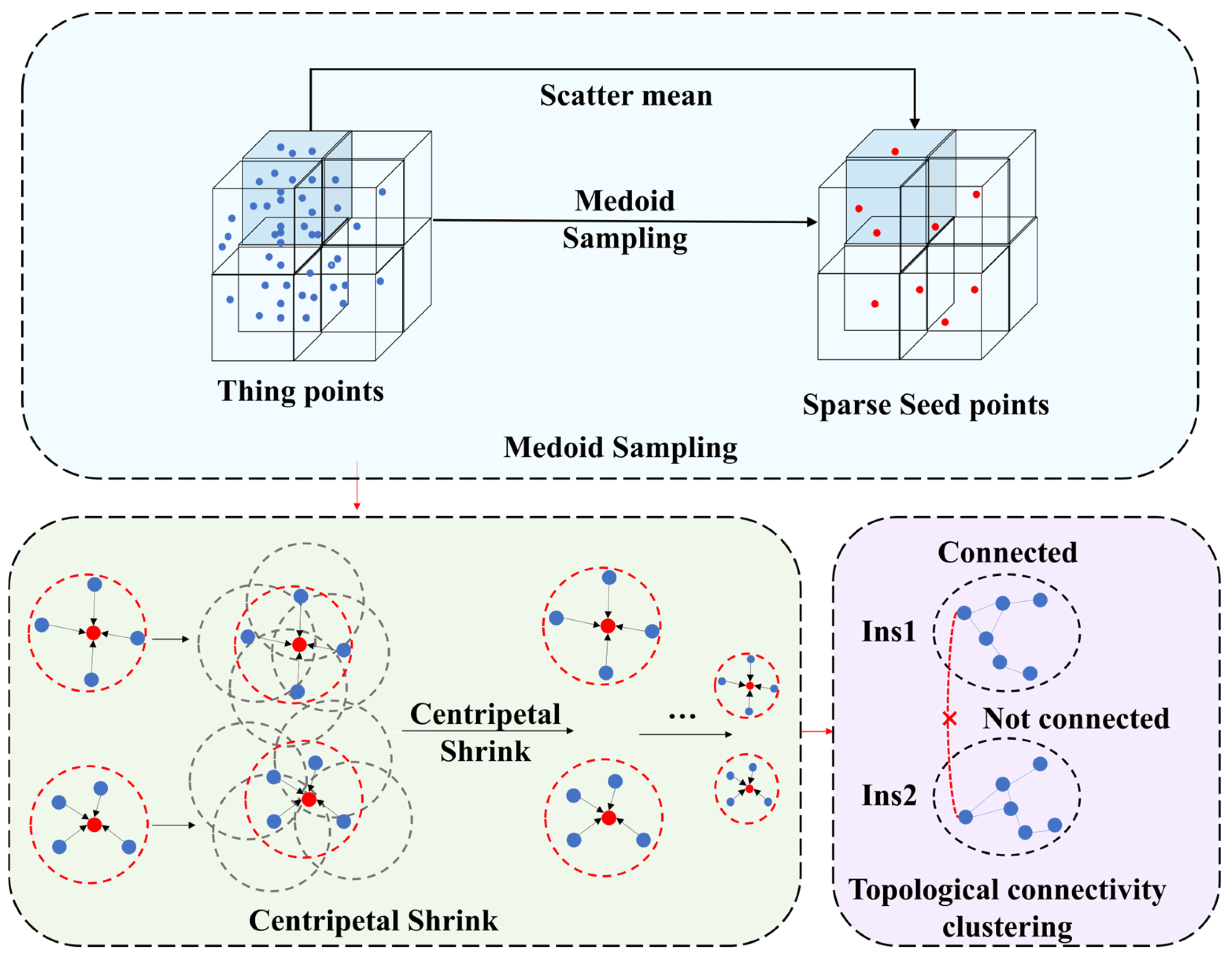 Remotesensing 17 02292 g006