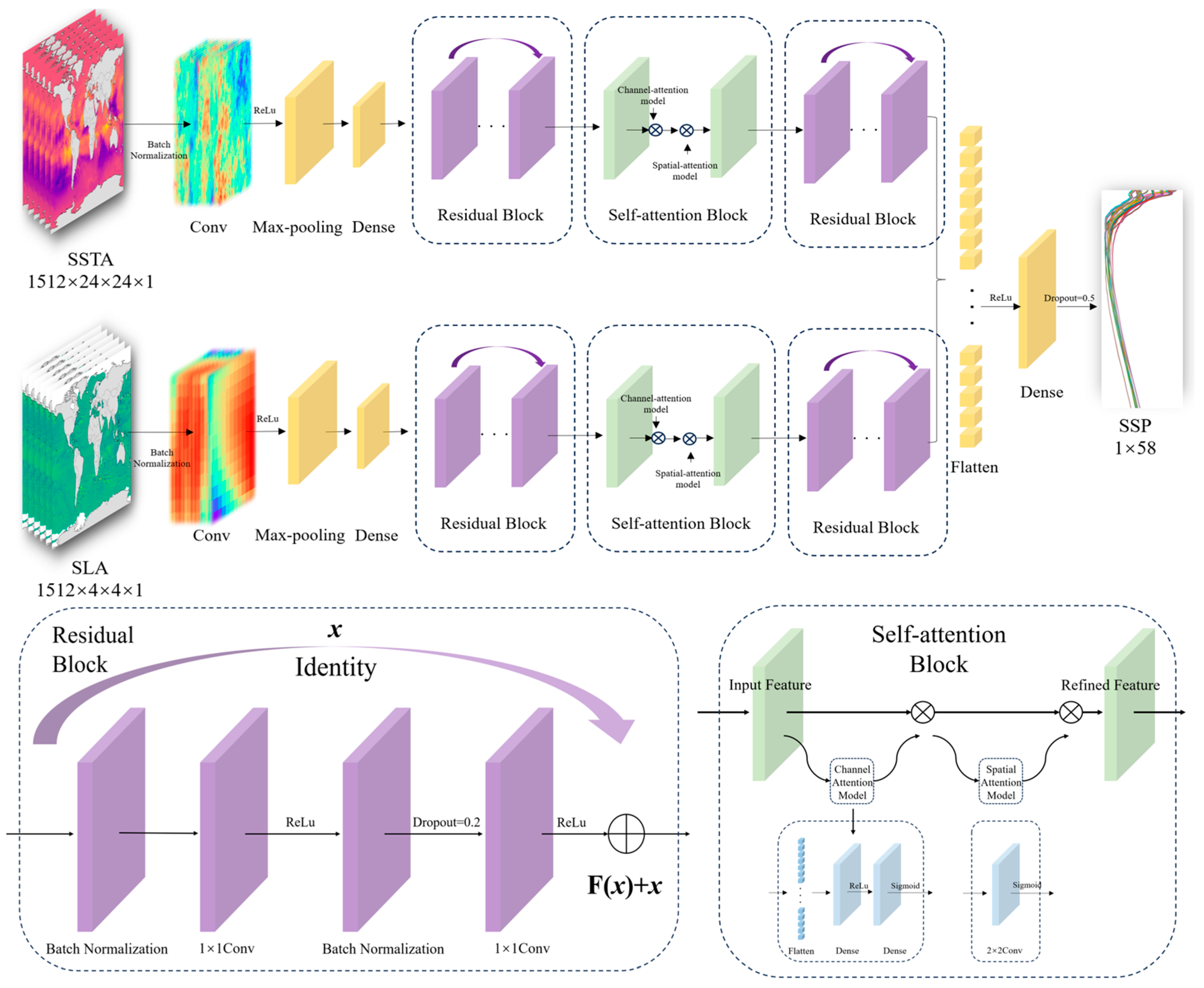 Remotesensing 17 02293 g004