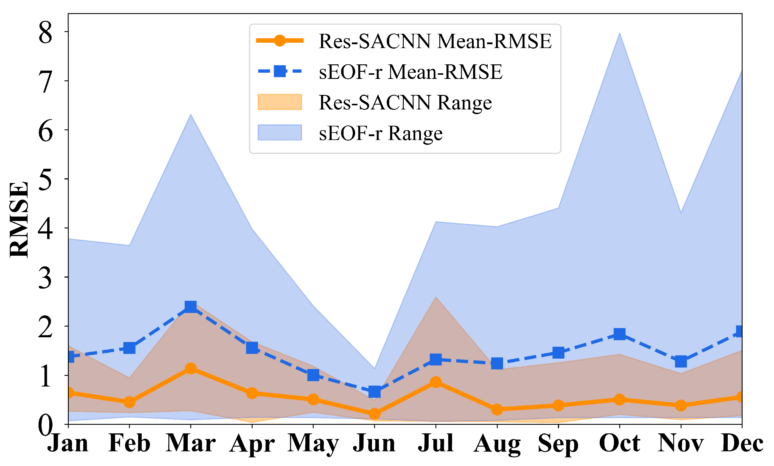 Remotesensing 17 02293 g008
