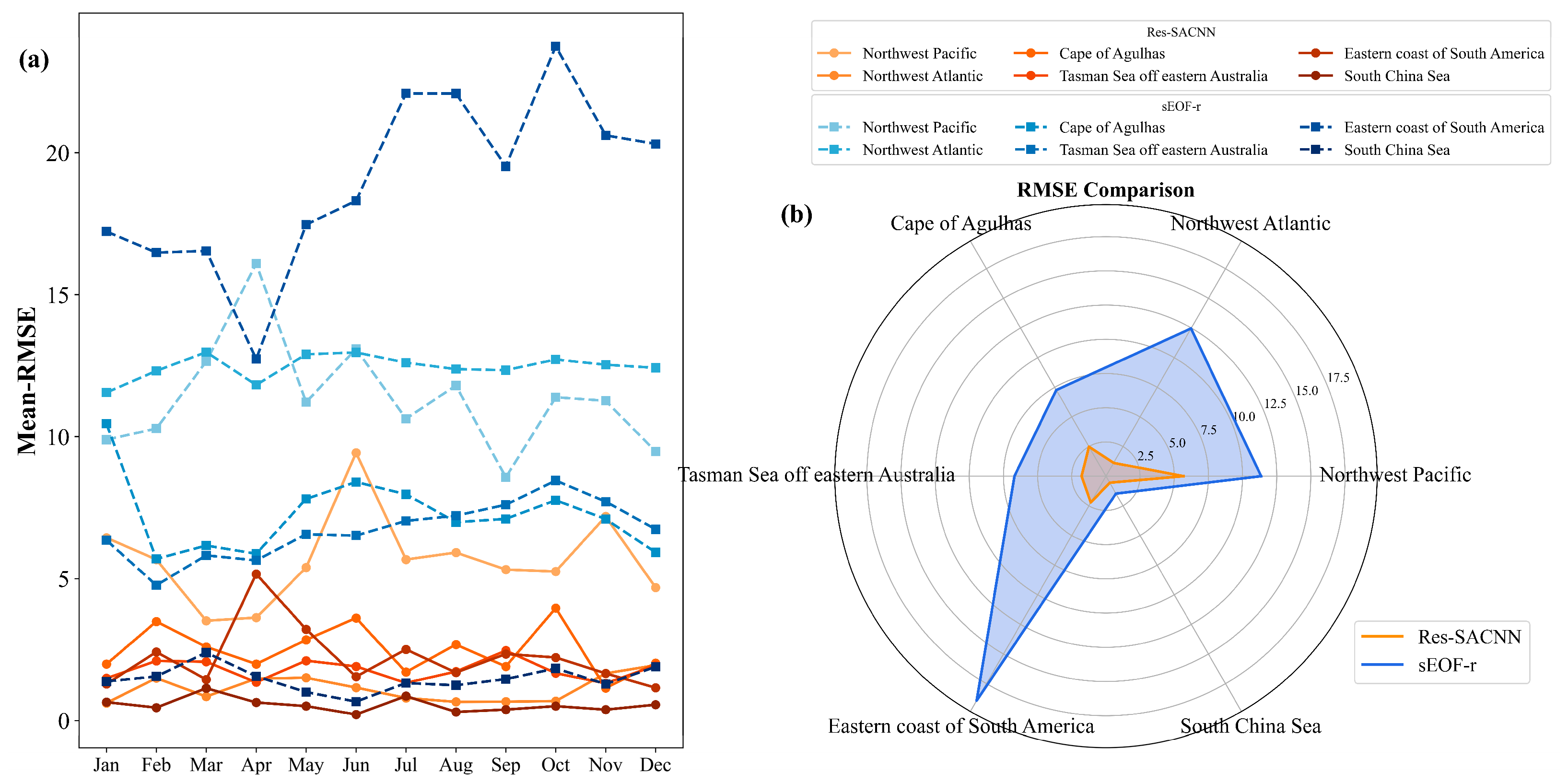 Remotesensing 17 02293 g010