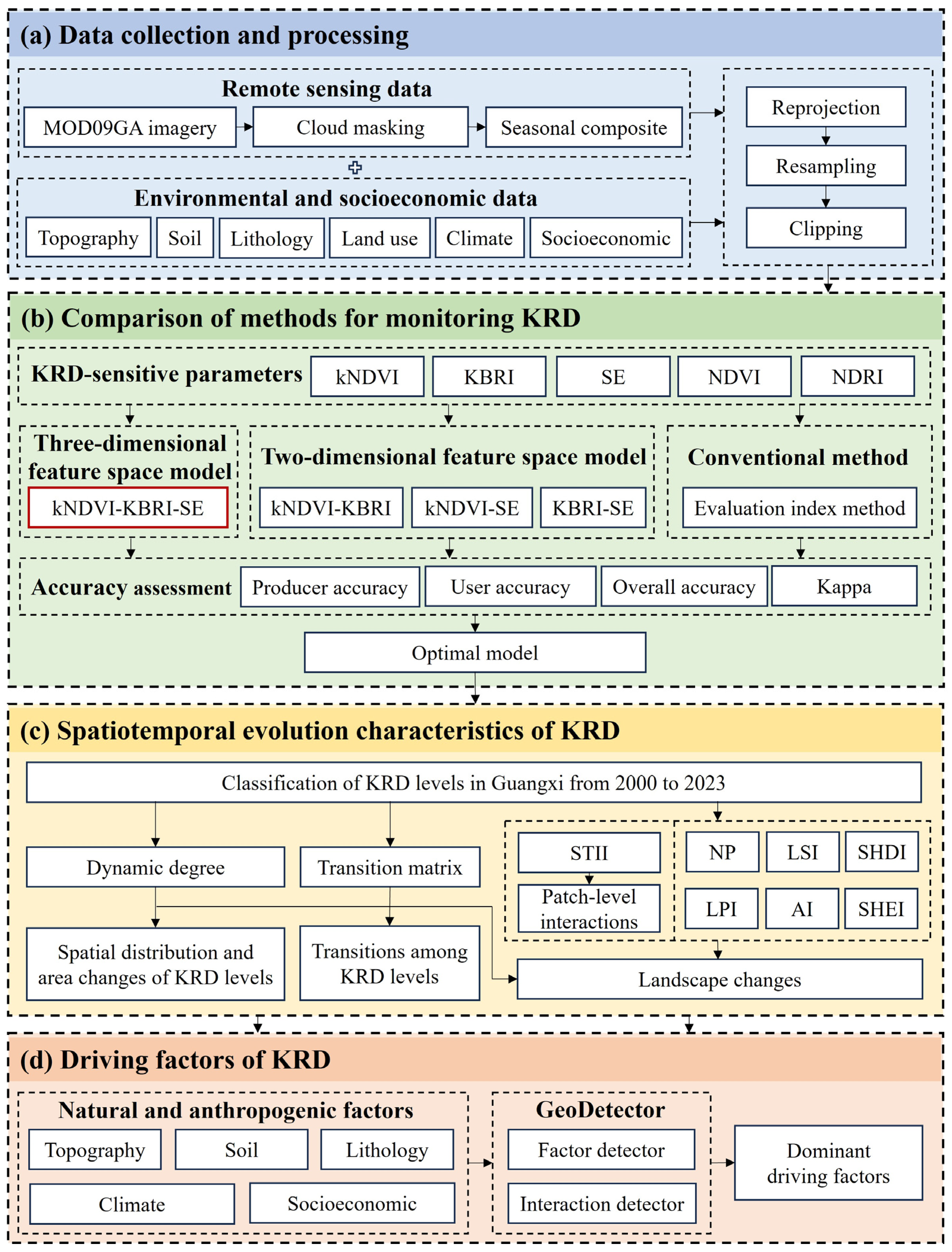 Remotesensing 17 02294 g002