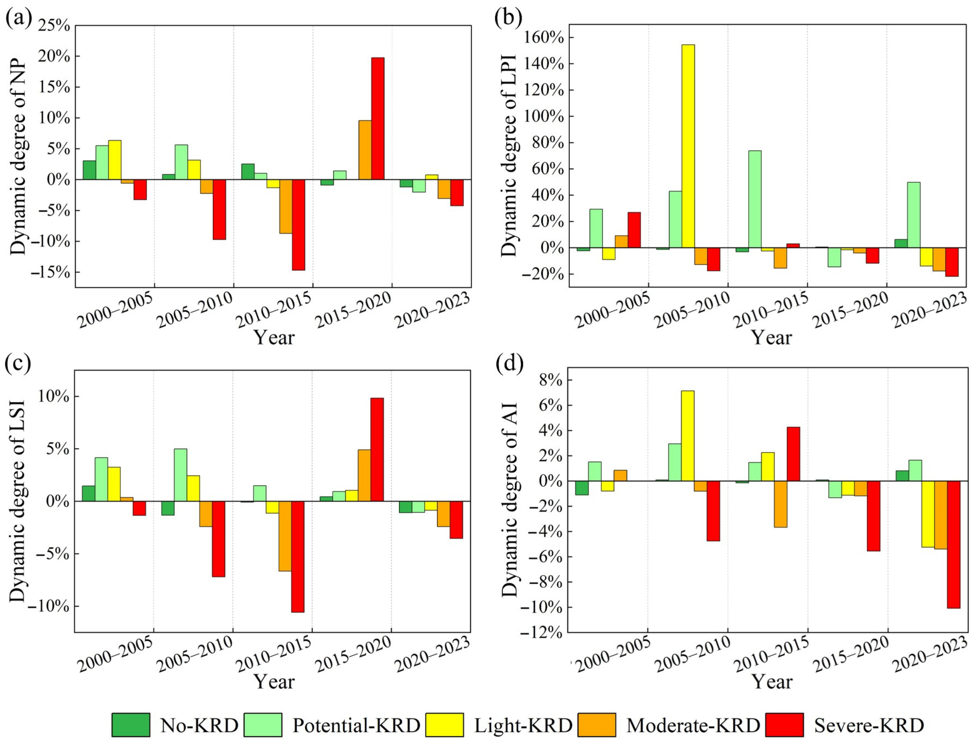 Remotesensing 17 02294 g009