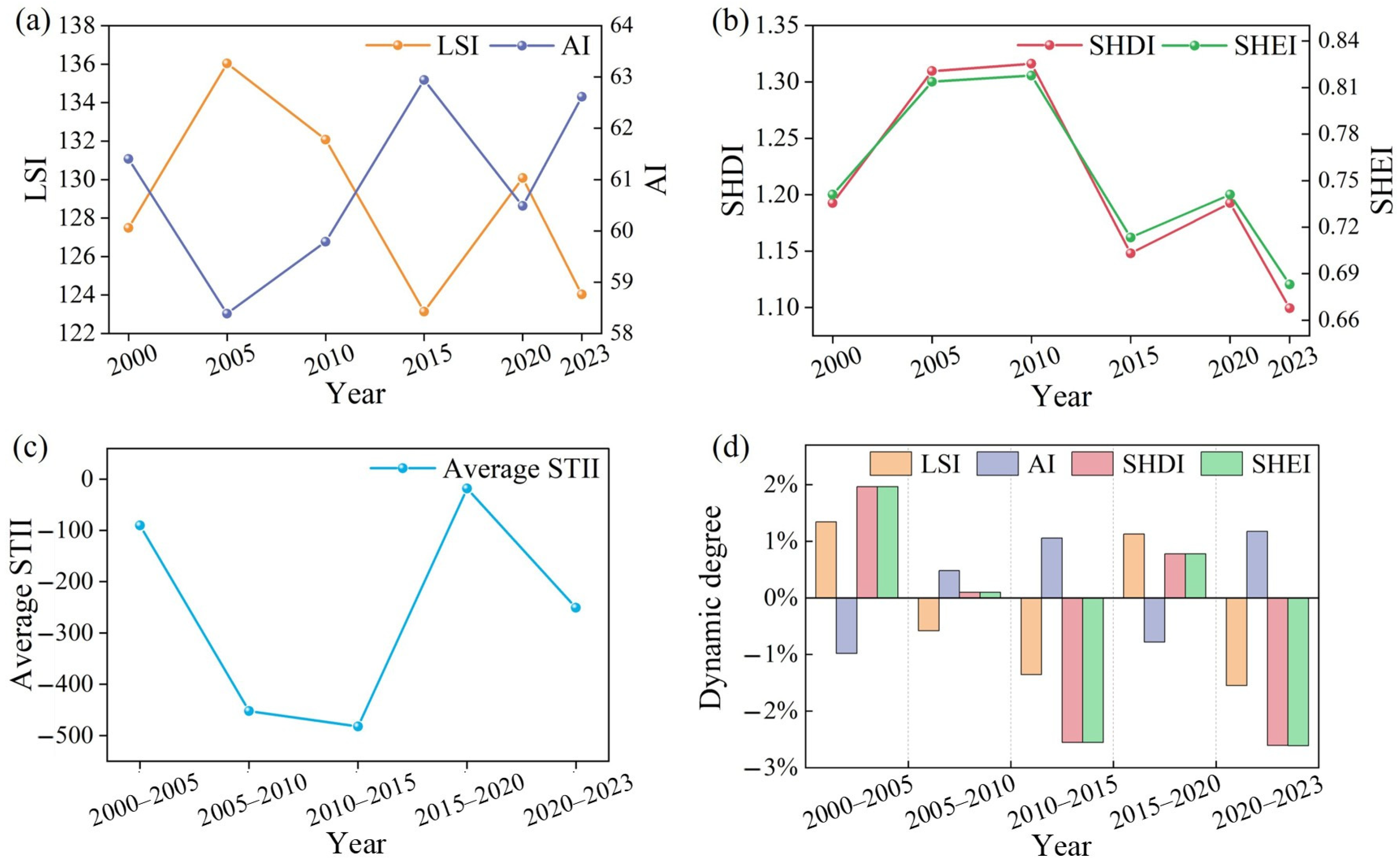 Remotesensing 17 02294 g010