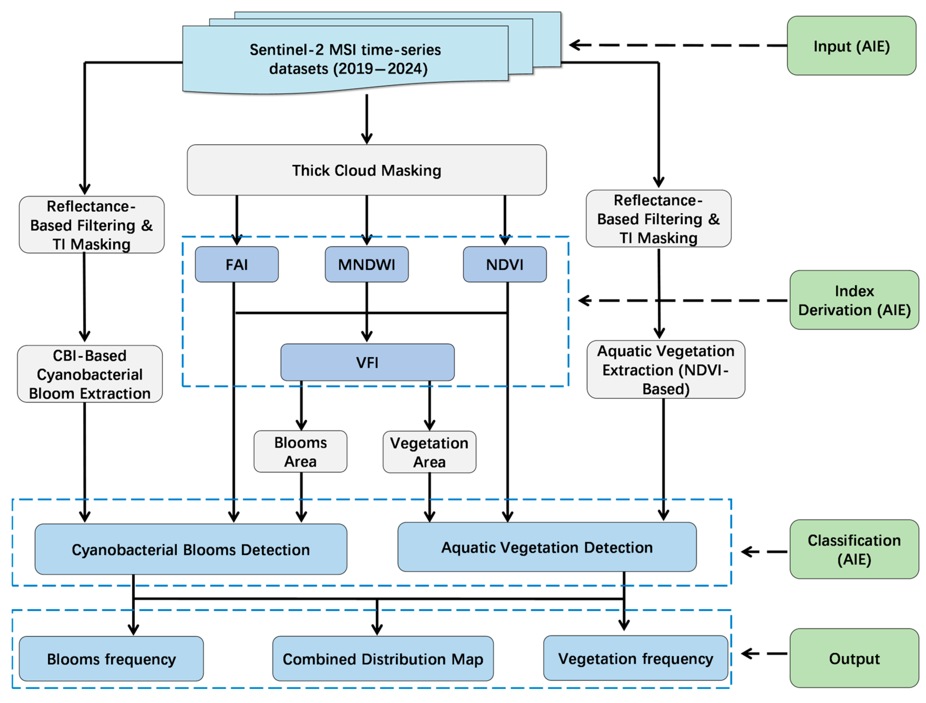 Remotesensing 17 02295 g002