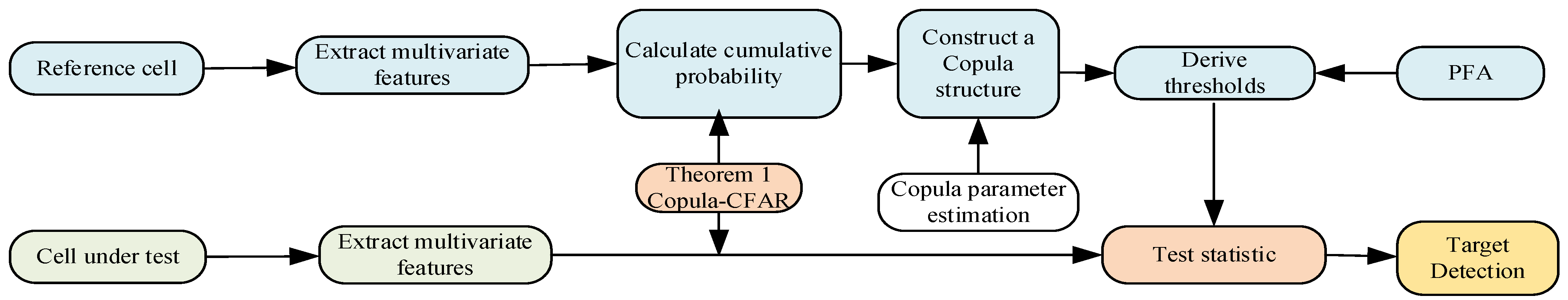 Remotesensing 17 02299 g001