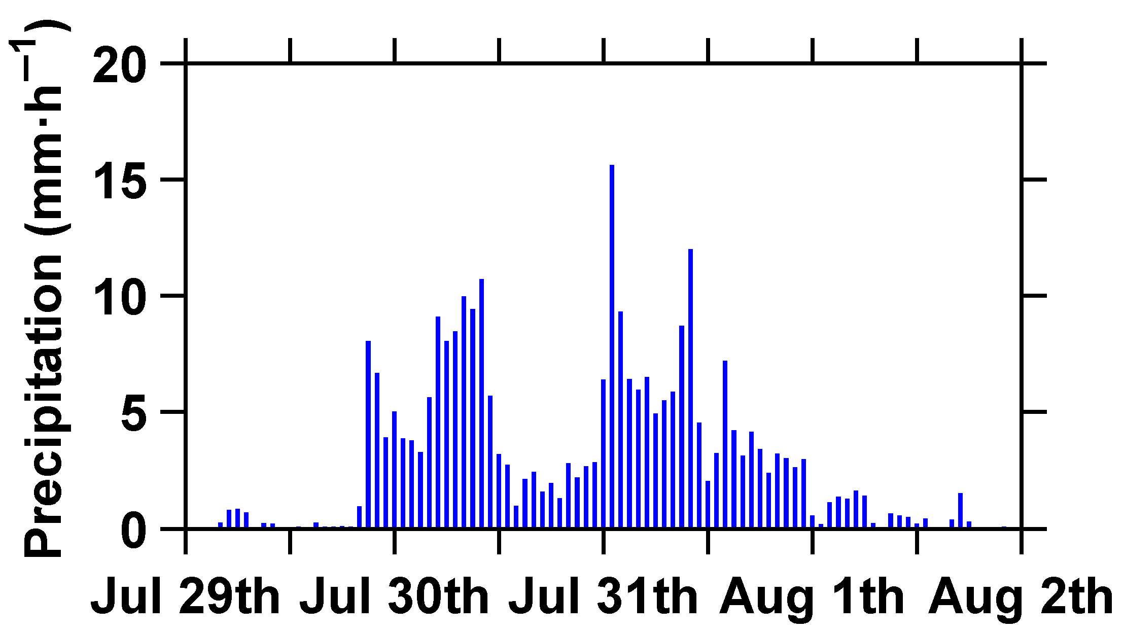 Remotesensing 17 02301 g002