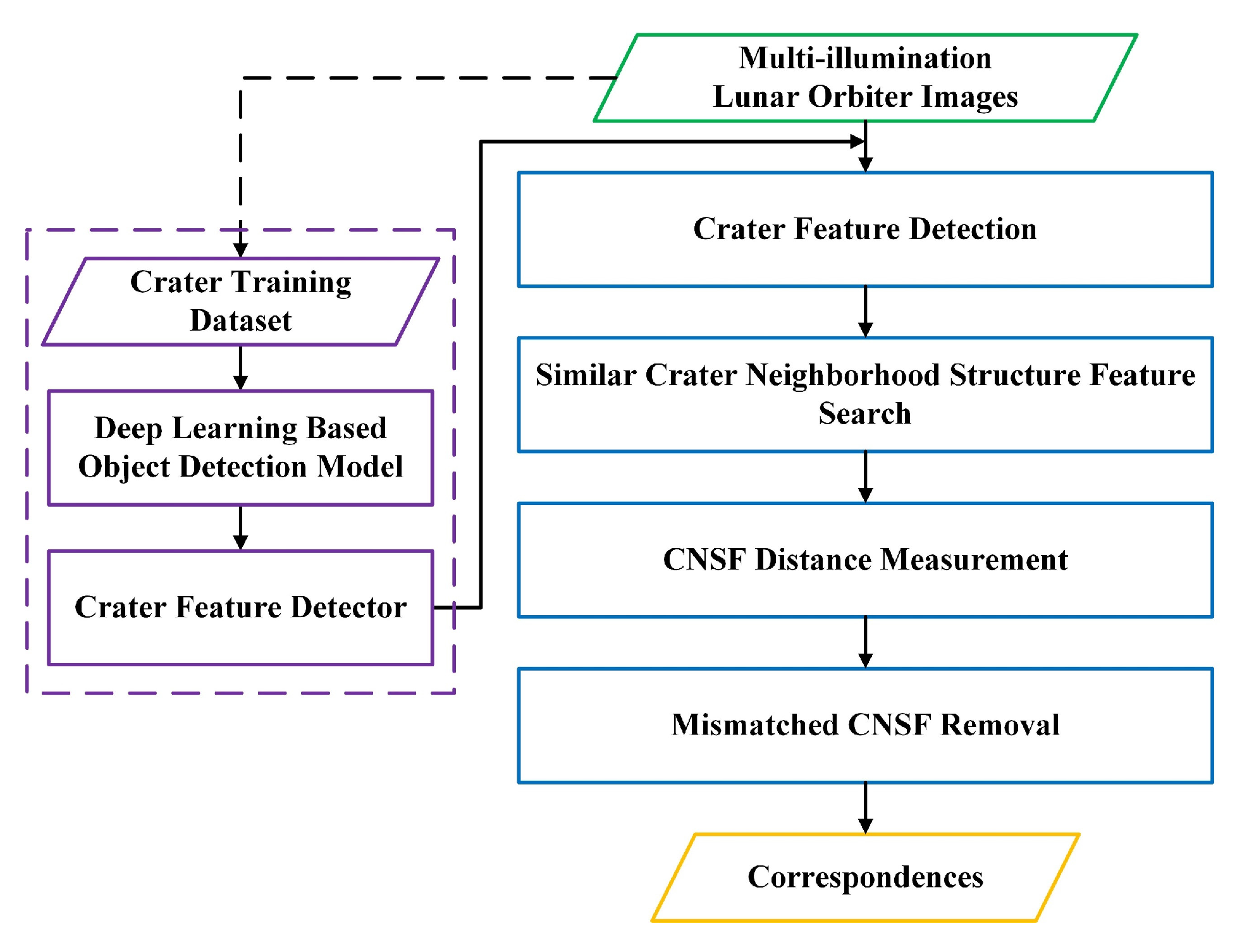 Remotesensing 17 02302 g002