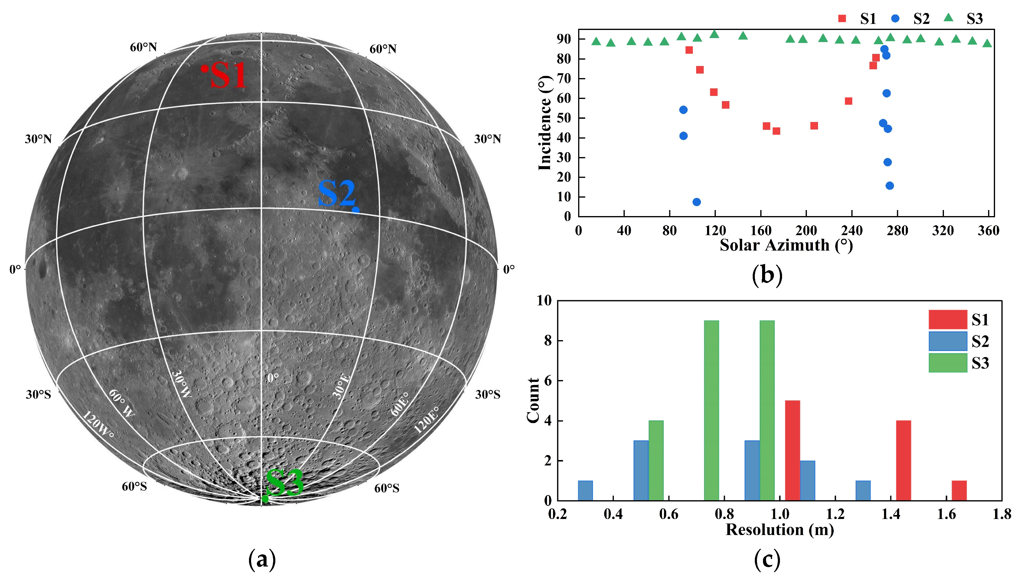 Remotesensing 17 02302 g007
