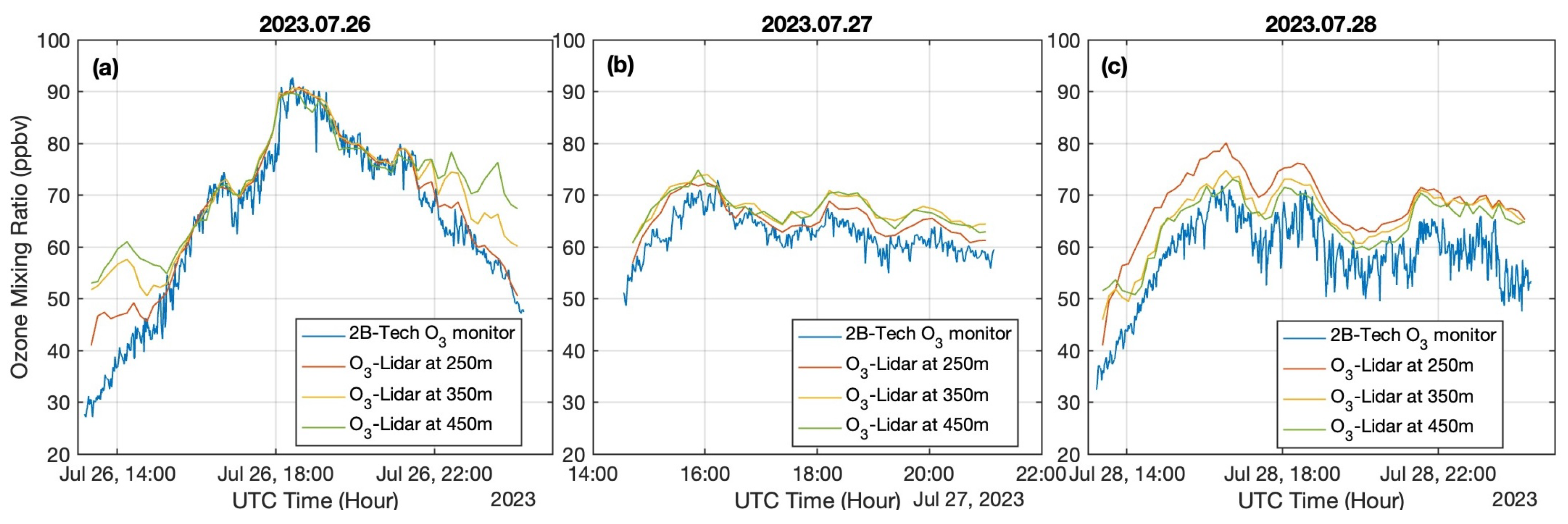 Remotesensing 17 02303 g006