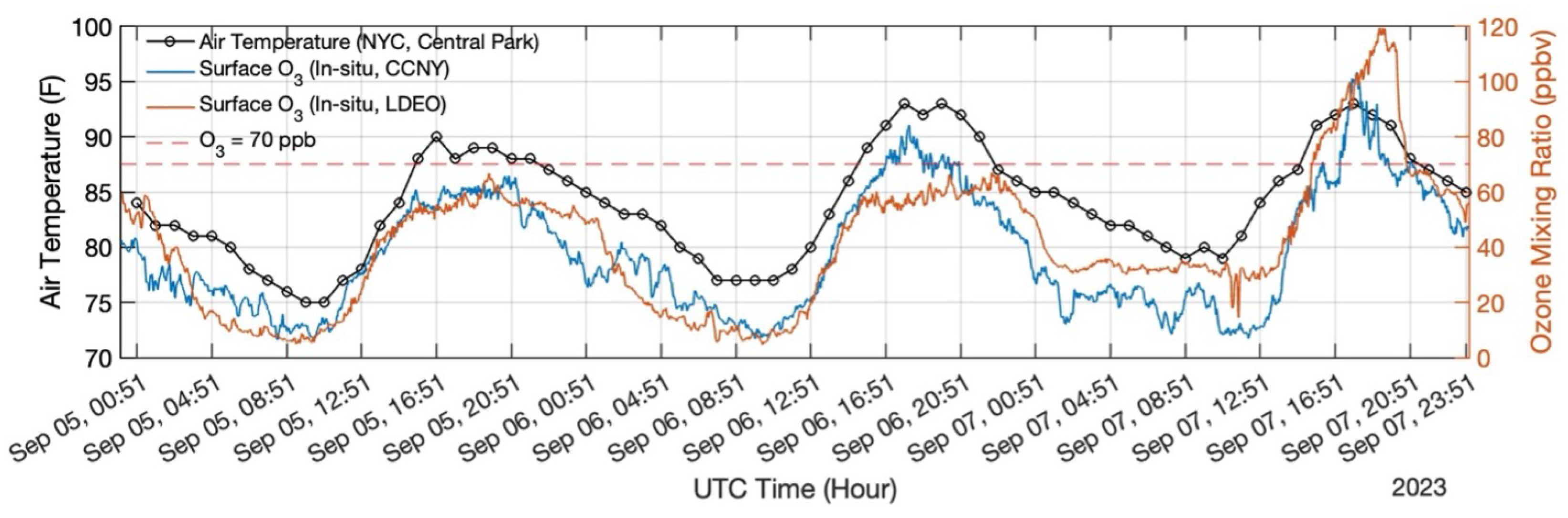 Remotesensing 17 02303 g010