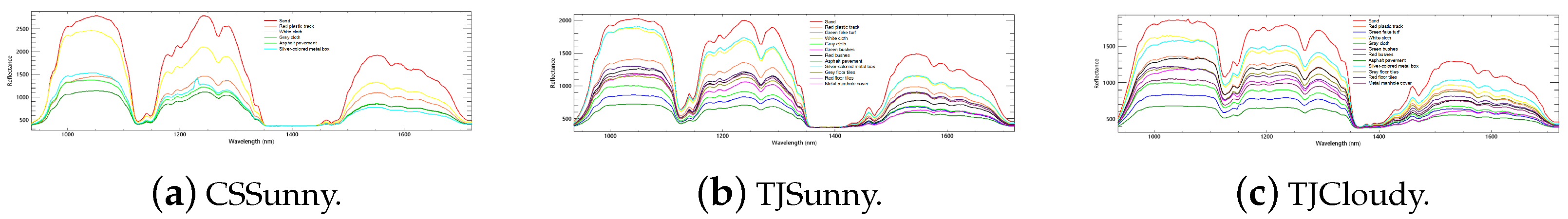 Remotesensing 17 02305 g008