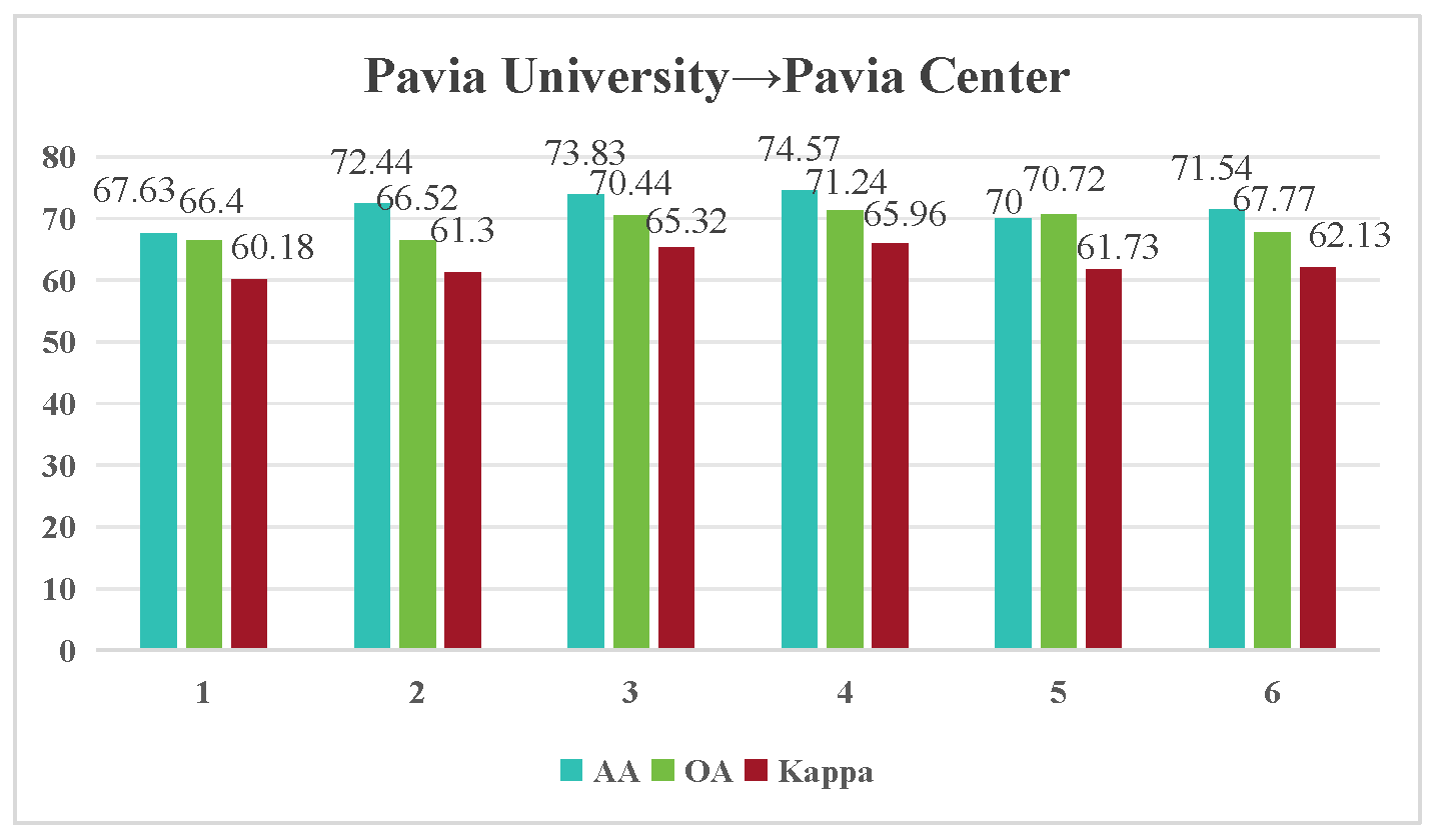 Remotesensing 17 02305 g016