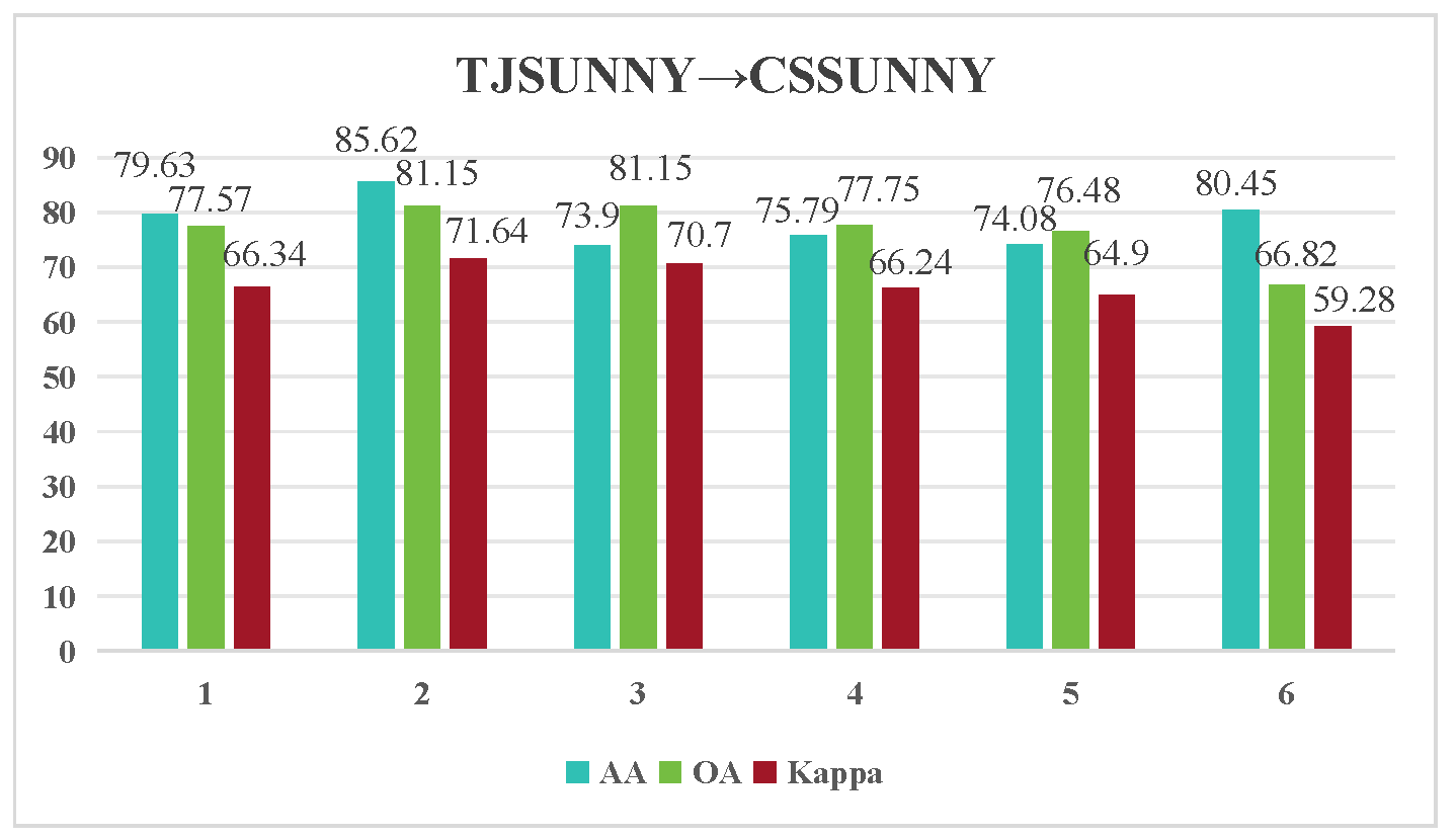 Remotesensing 17 02305 g018