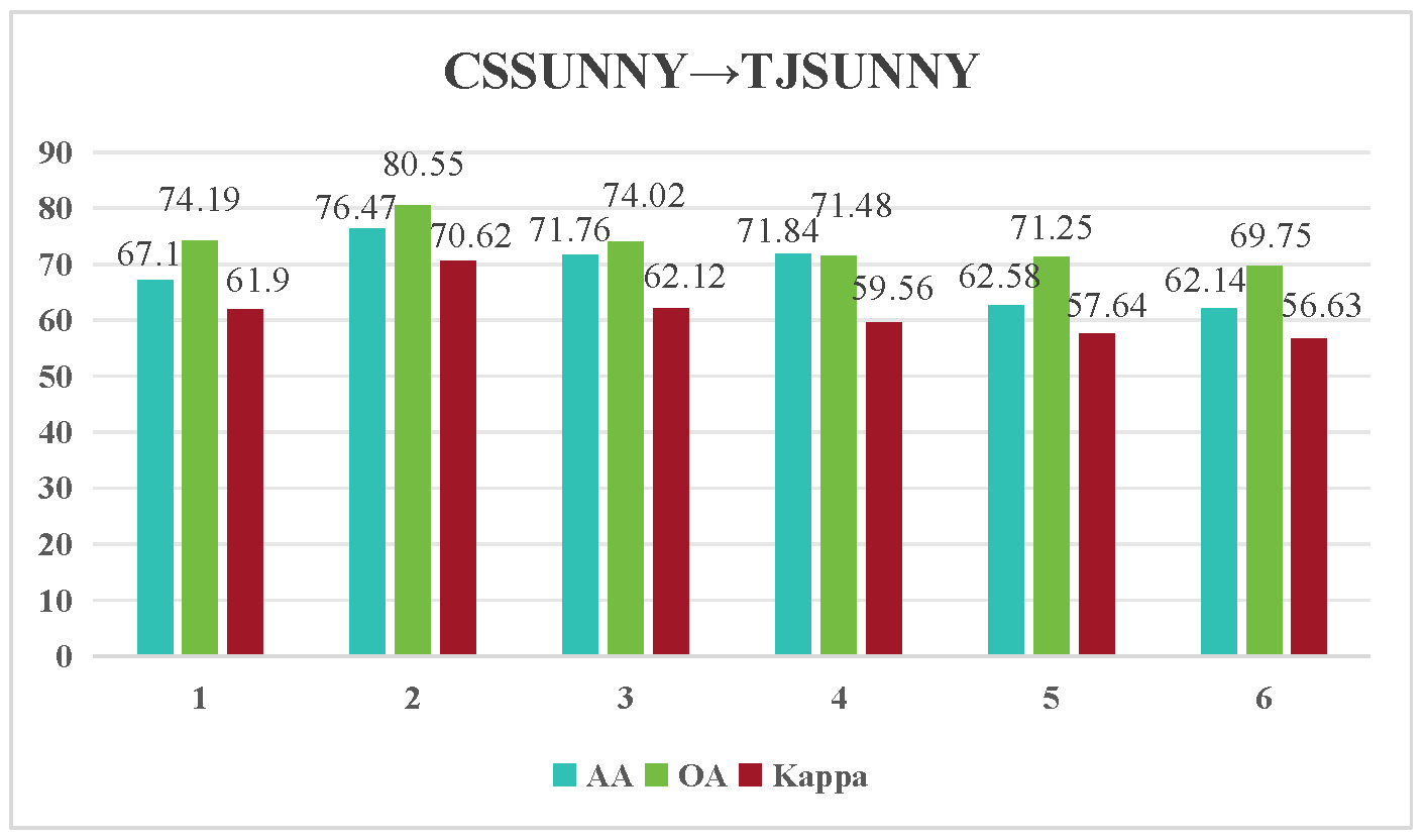 Remotesensing 17 02305 g019
