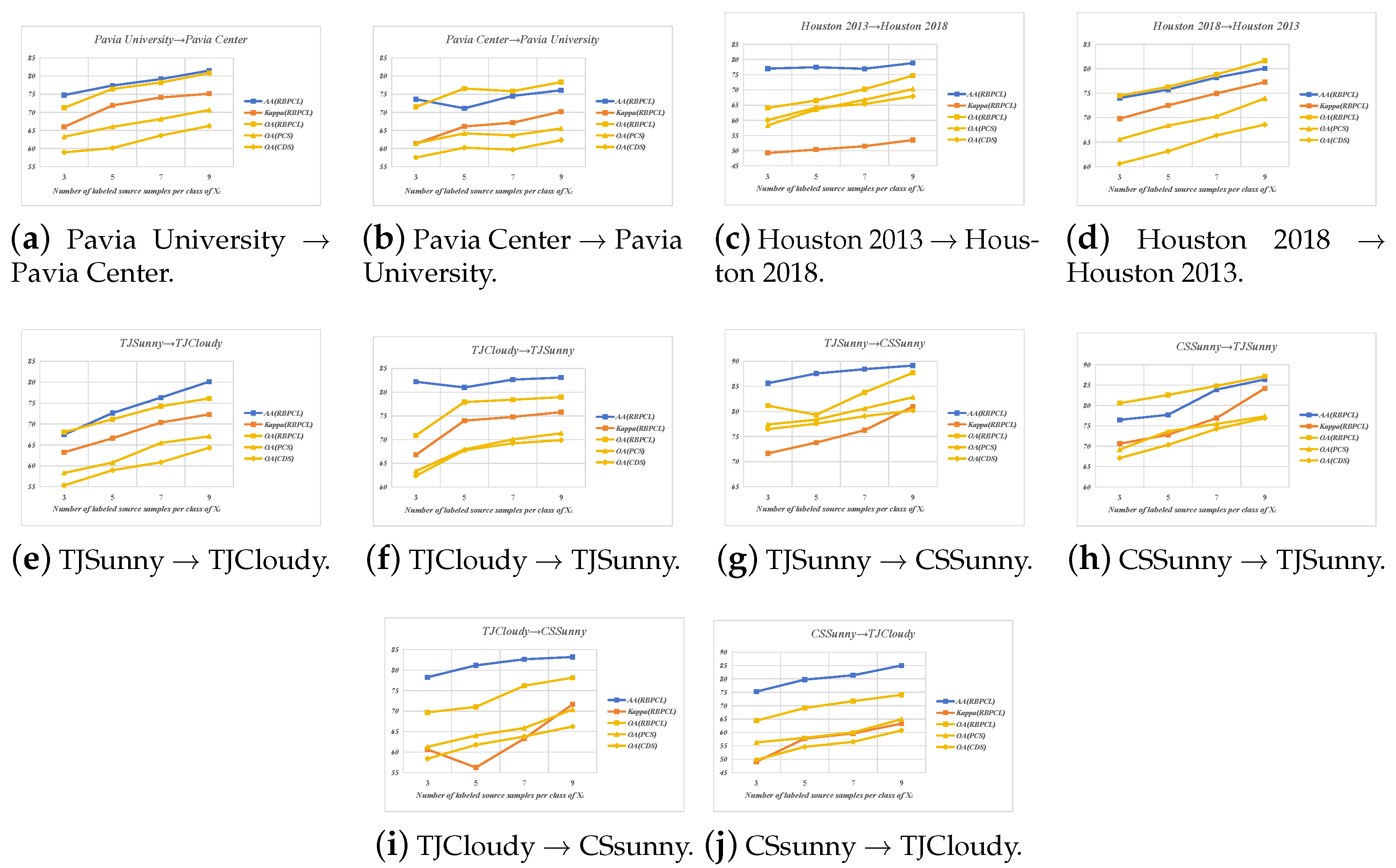 Remotesensing 17 02305 g020