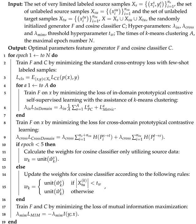 Remotesensing 17 02305 i001