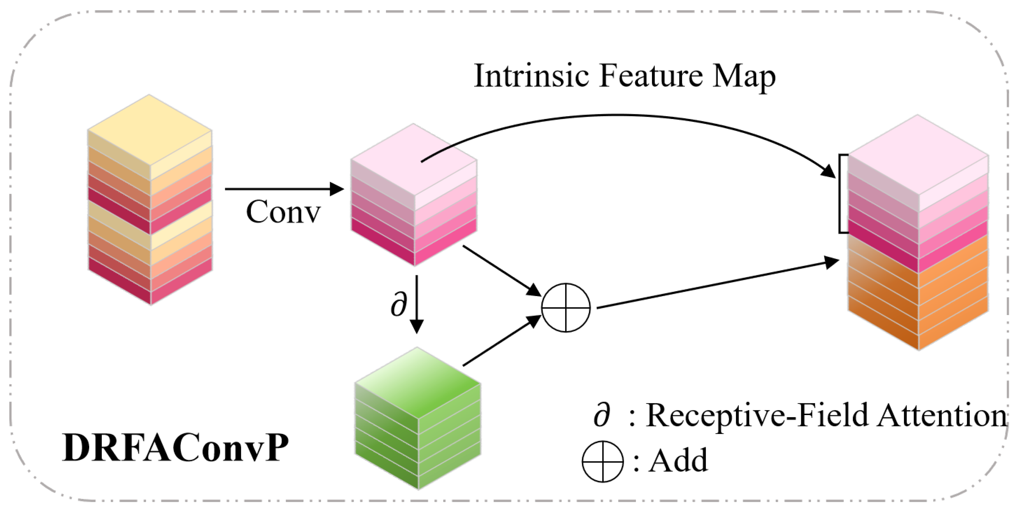 Remotesensing 17 02313 g009