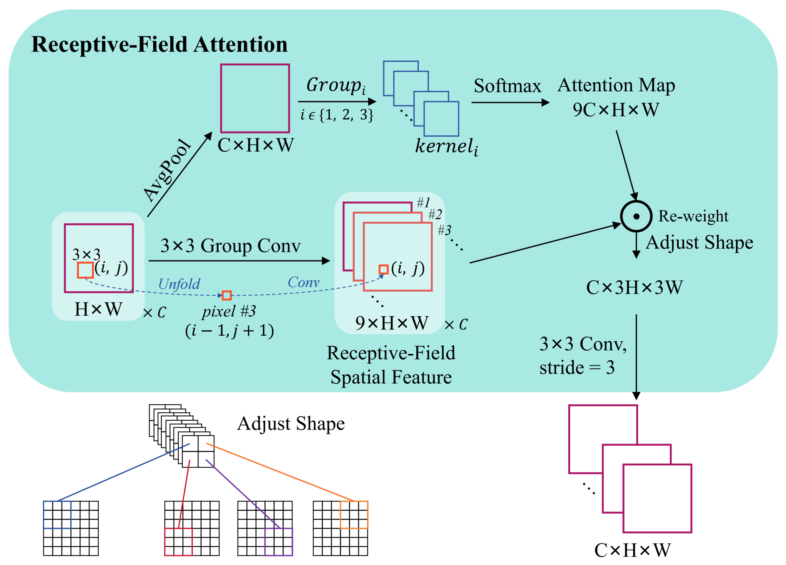 Remotesensing 17 02313 g010