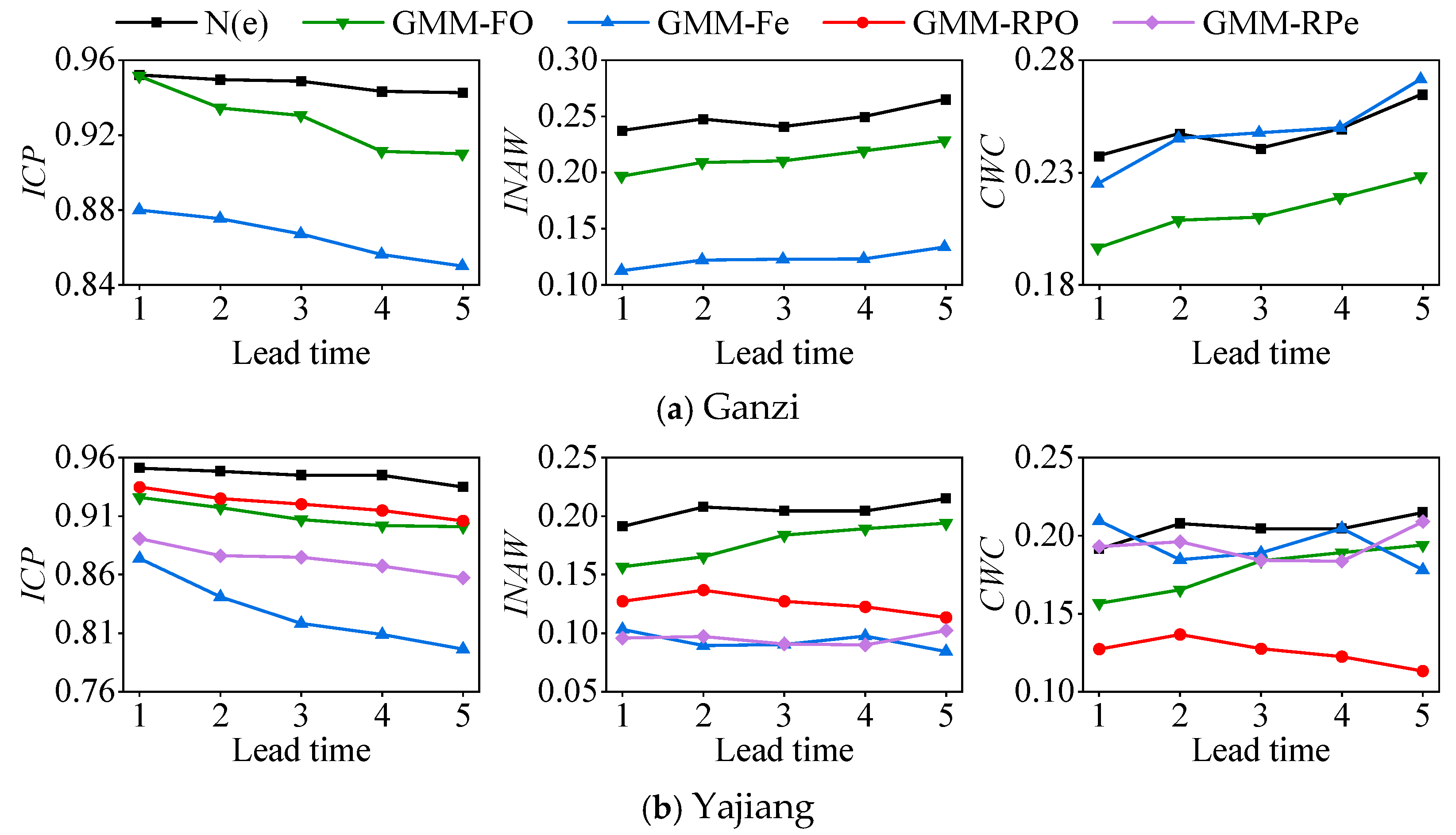 Remotesensing 17 02314 g007a