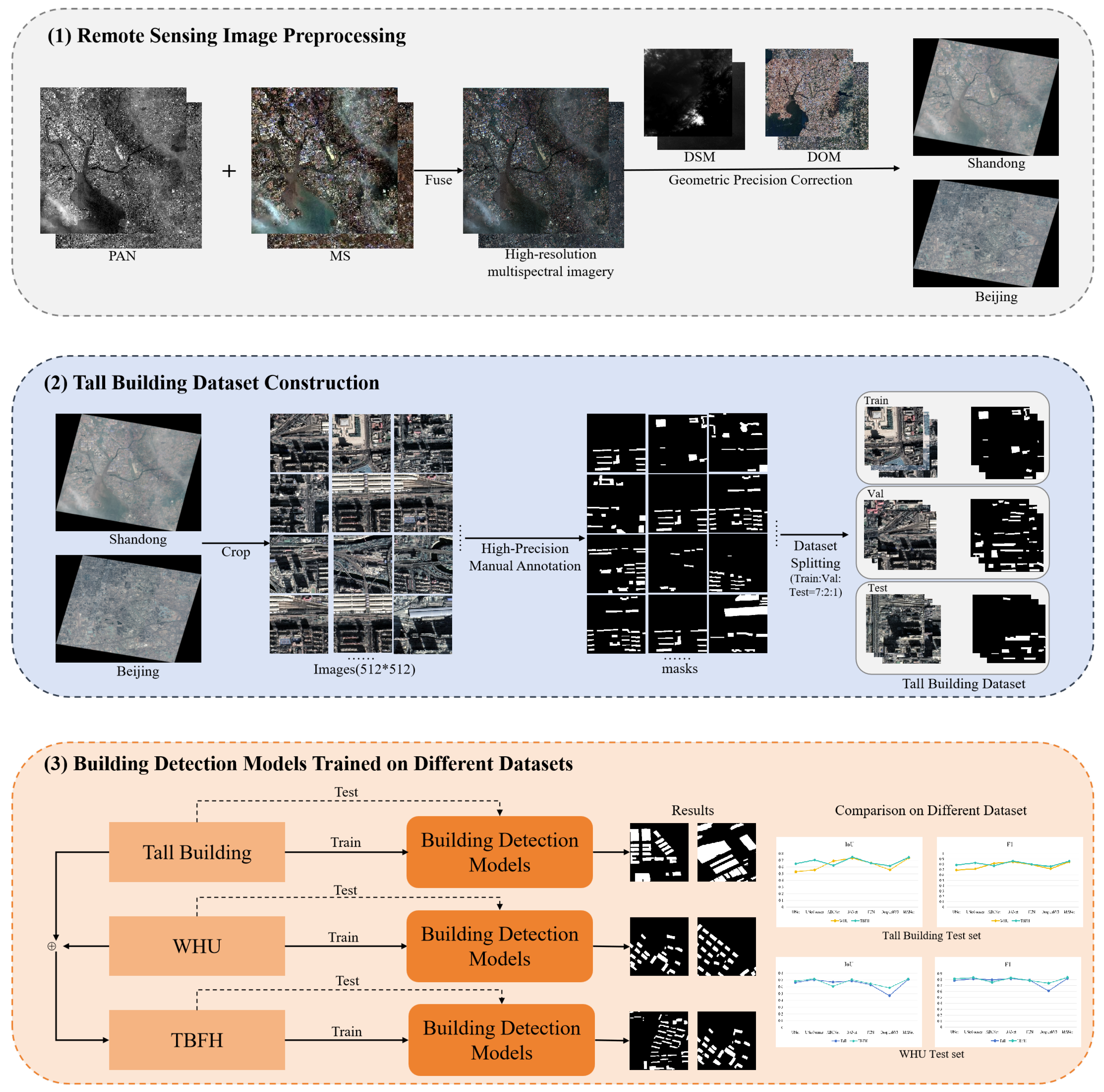 Remotesensing 17 02316 g001