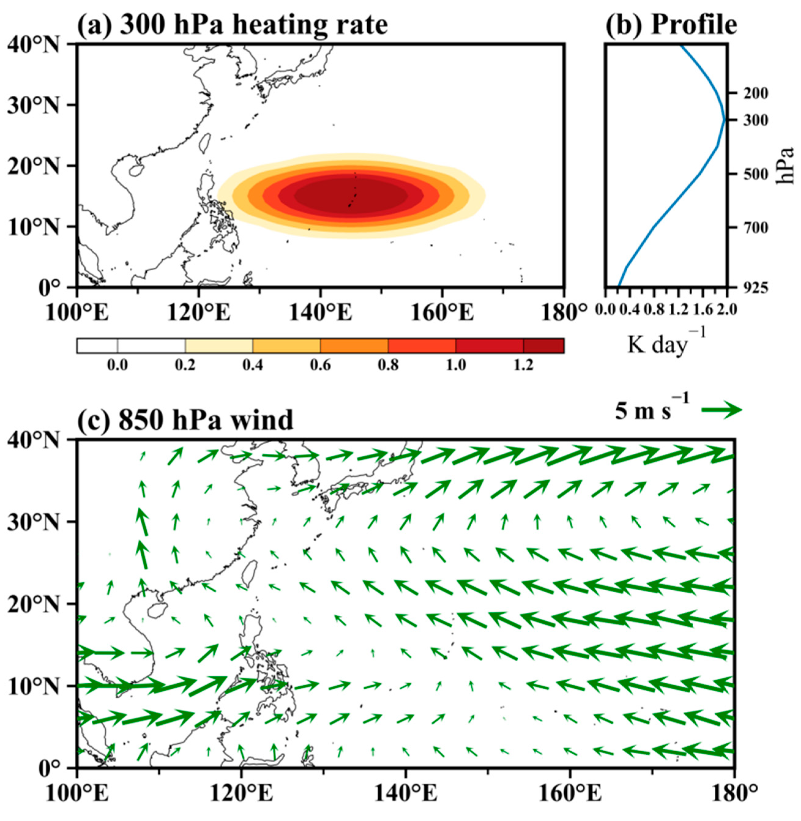 Remotesensing 17 02317 g008