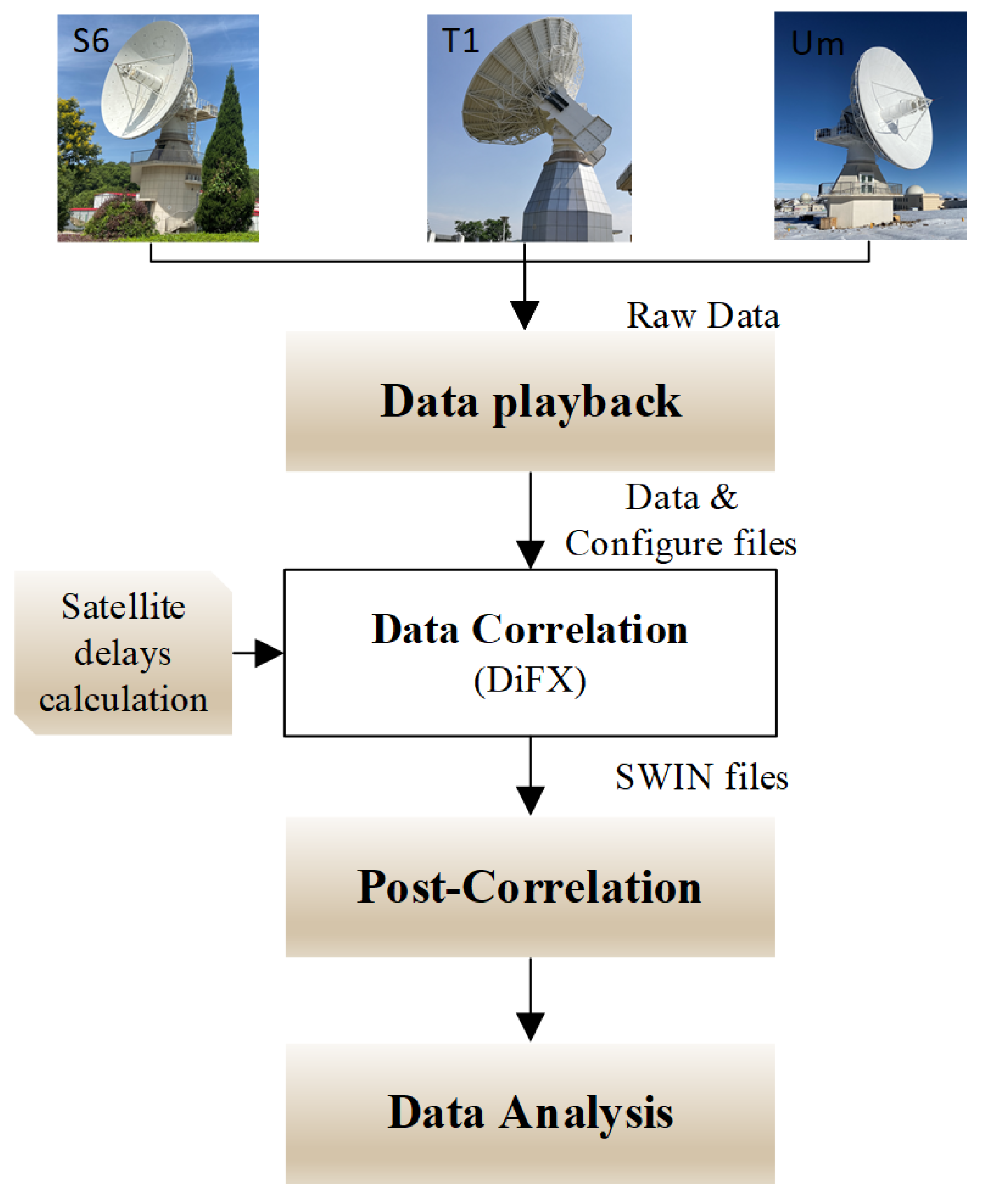 Remotesensing 17 02319 g003