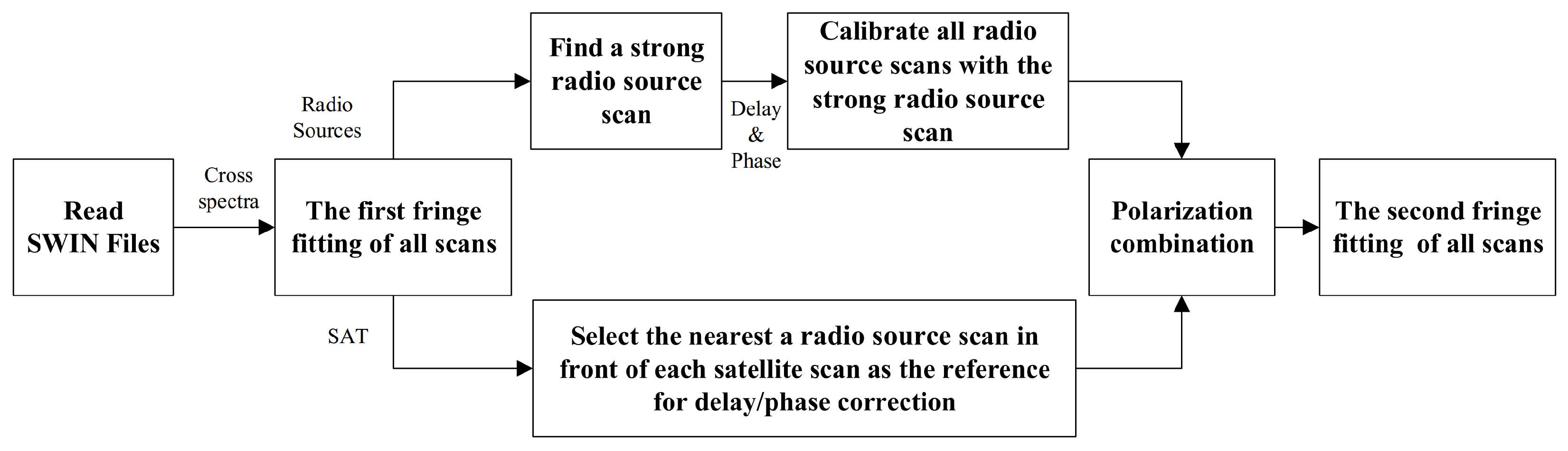 Remotesensing 17 02319 g005