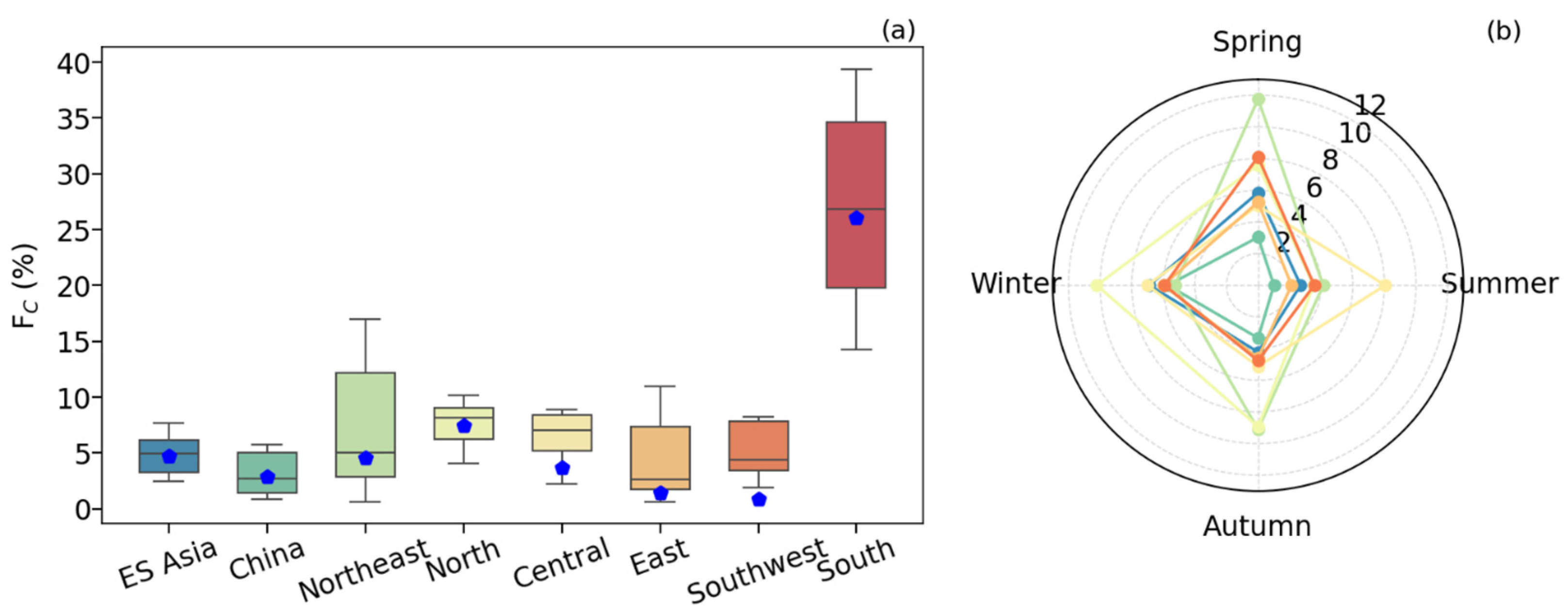 Remotesensing 17 02321 g005