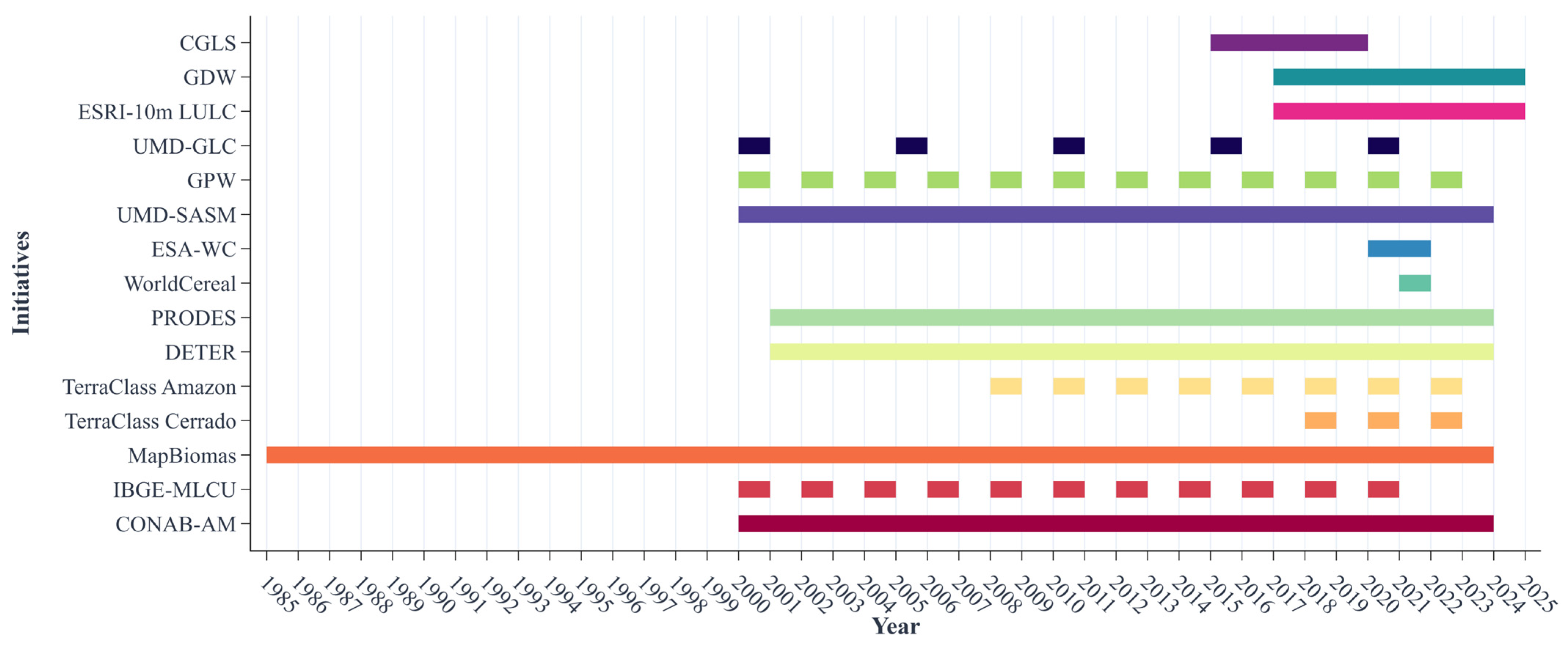 Remotesensing 17 02324 g006