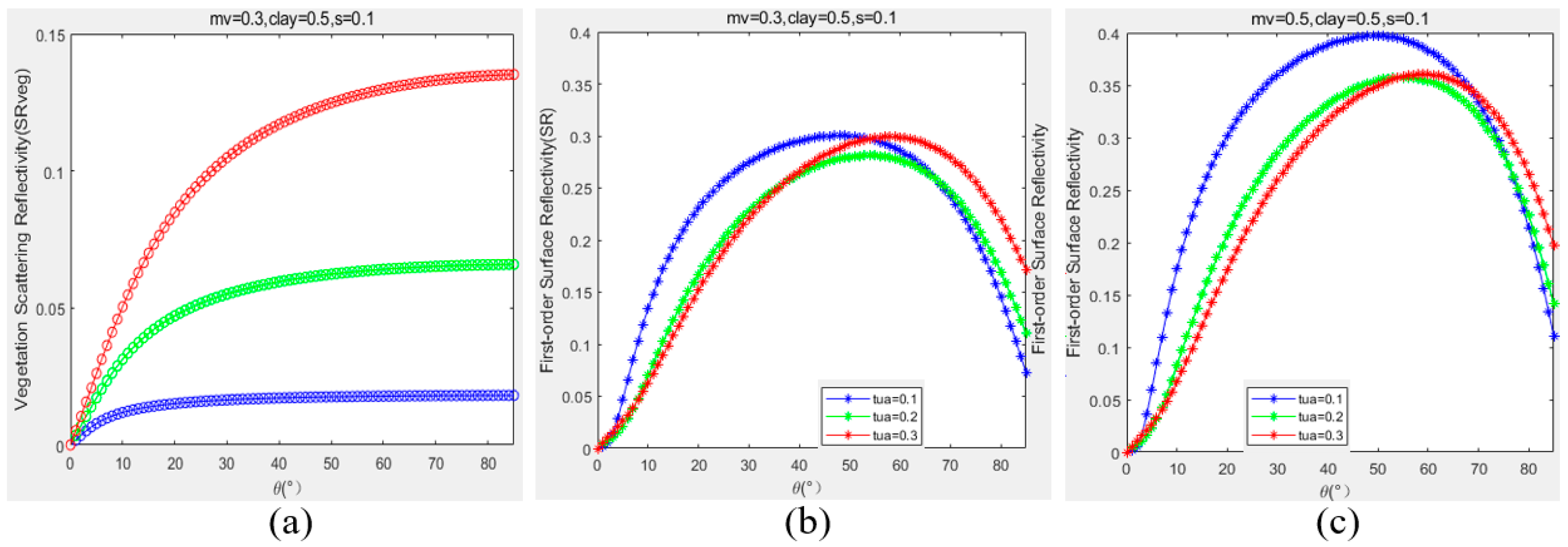 Remotesensing 17 02325 g003