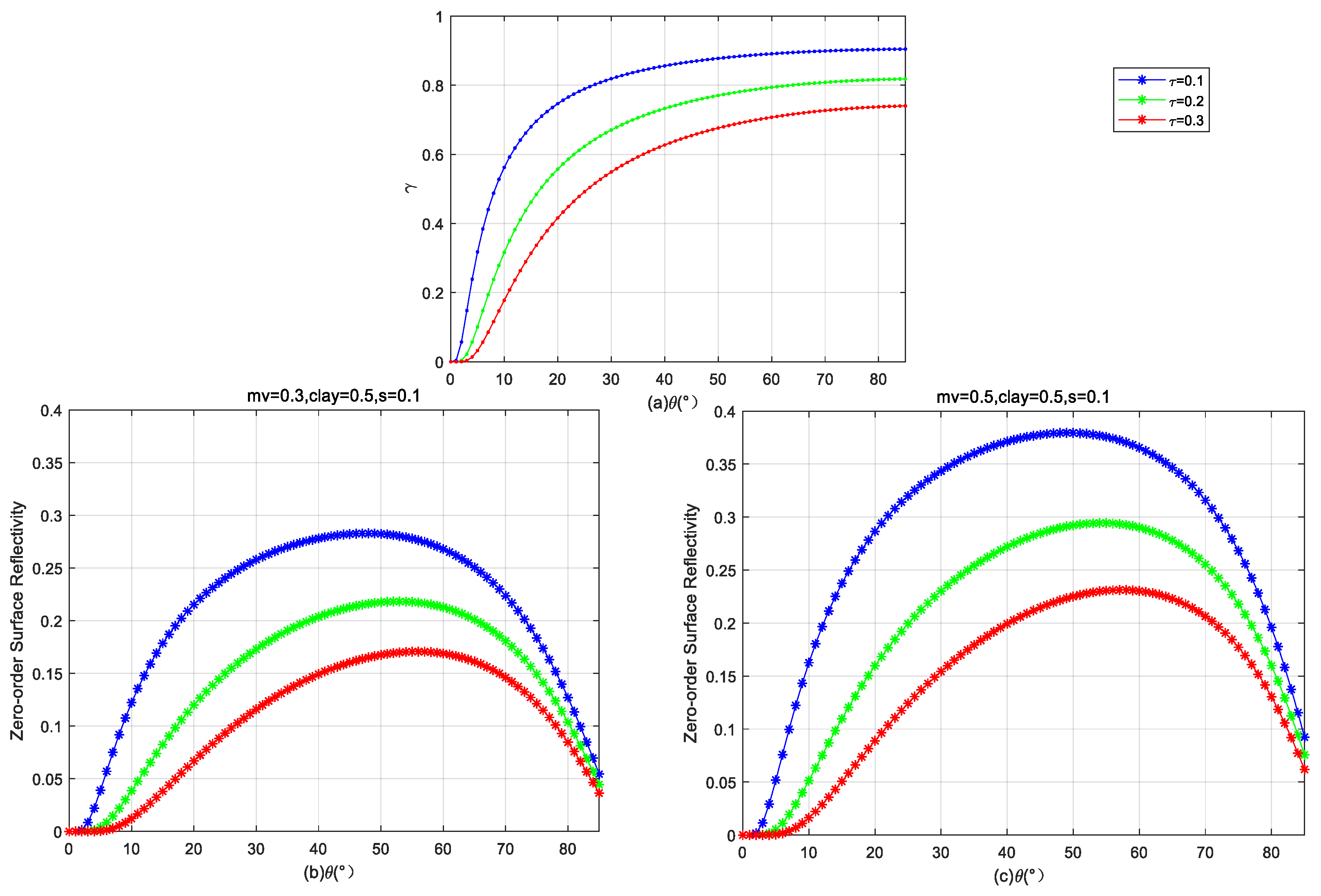 Remotesensing 17 02325 g005