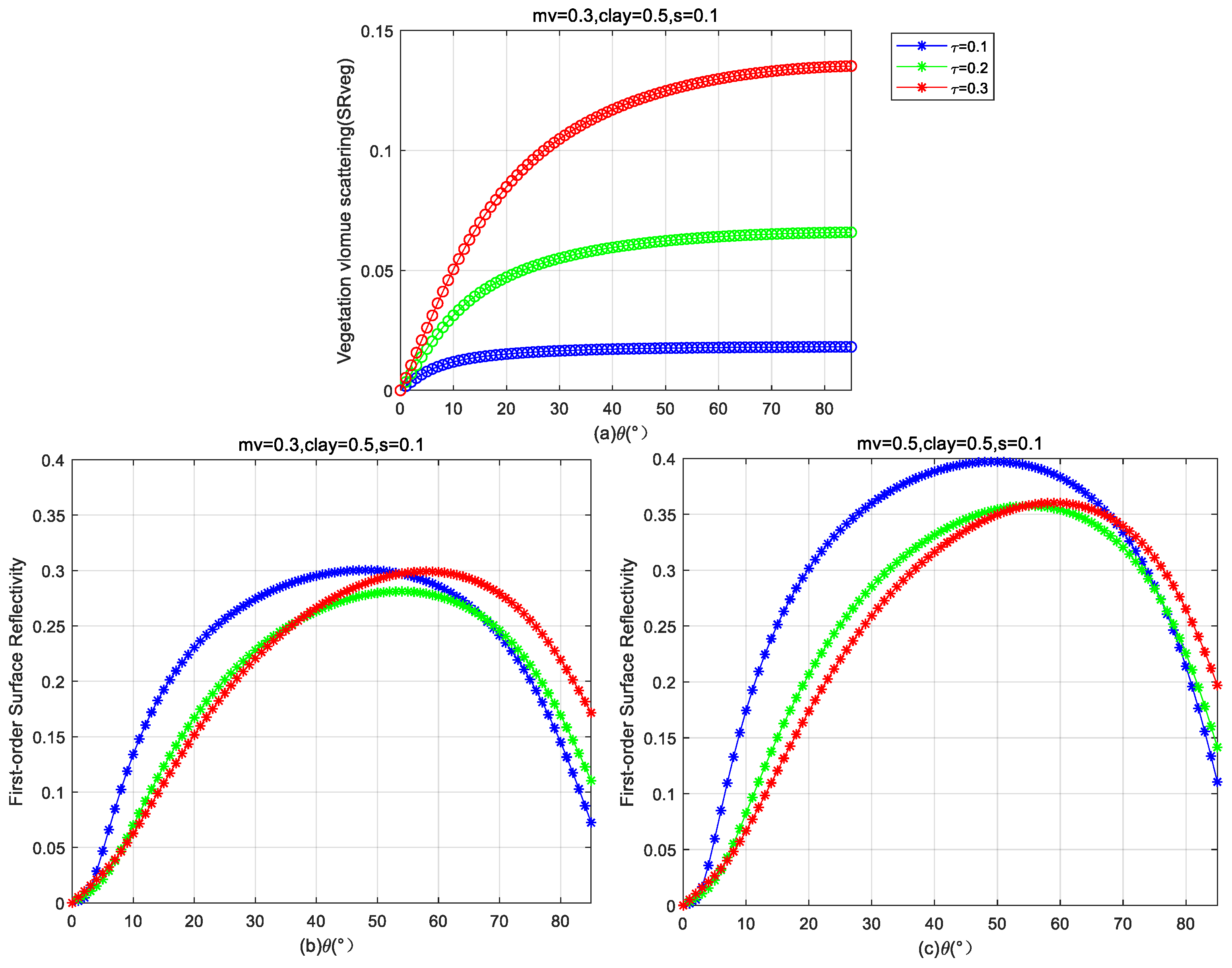 Remotesensing 17 02325 g006