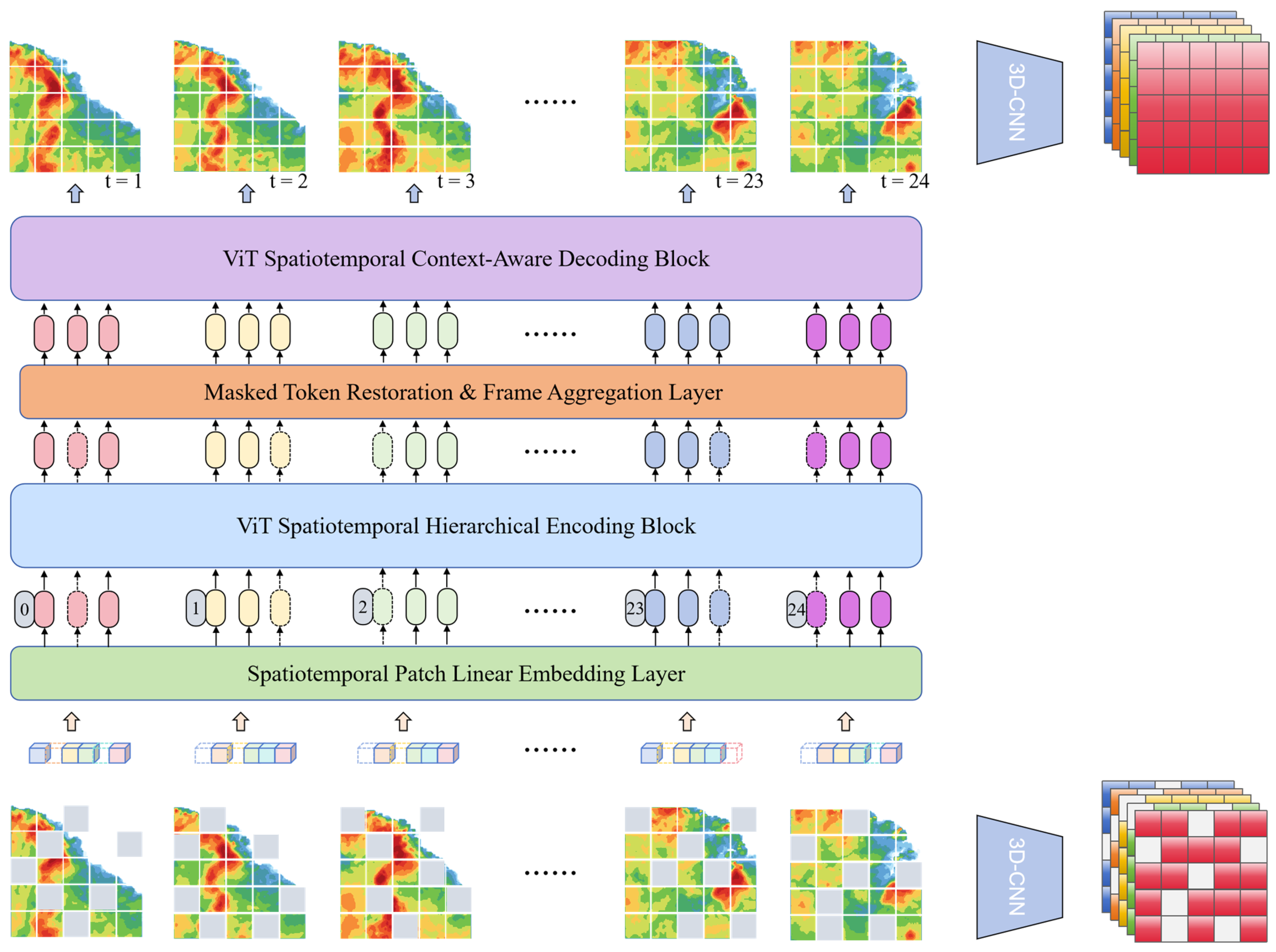 Remotesensing 17 02326 g003
