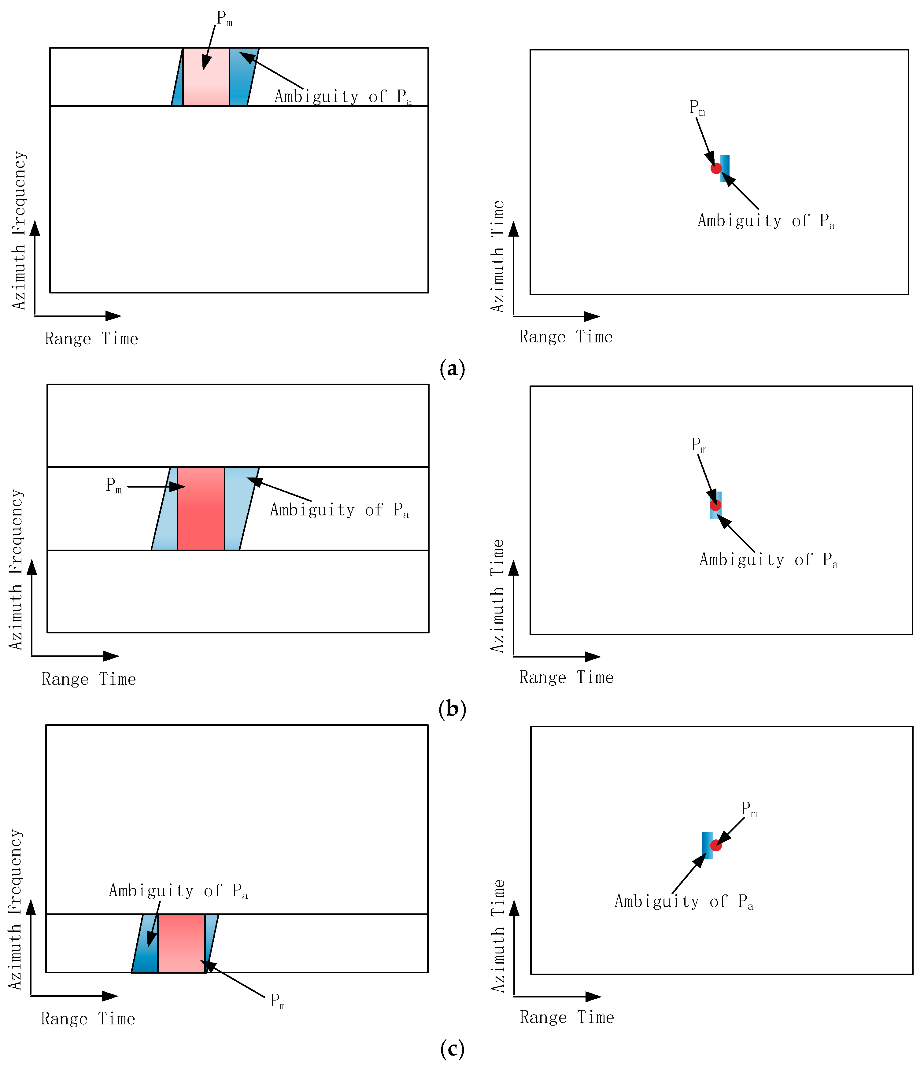 Remotesensing 17 02327 g003