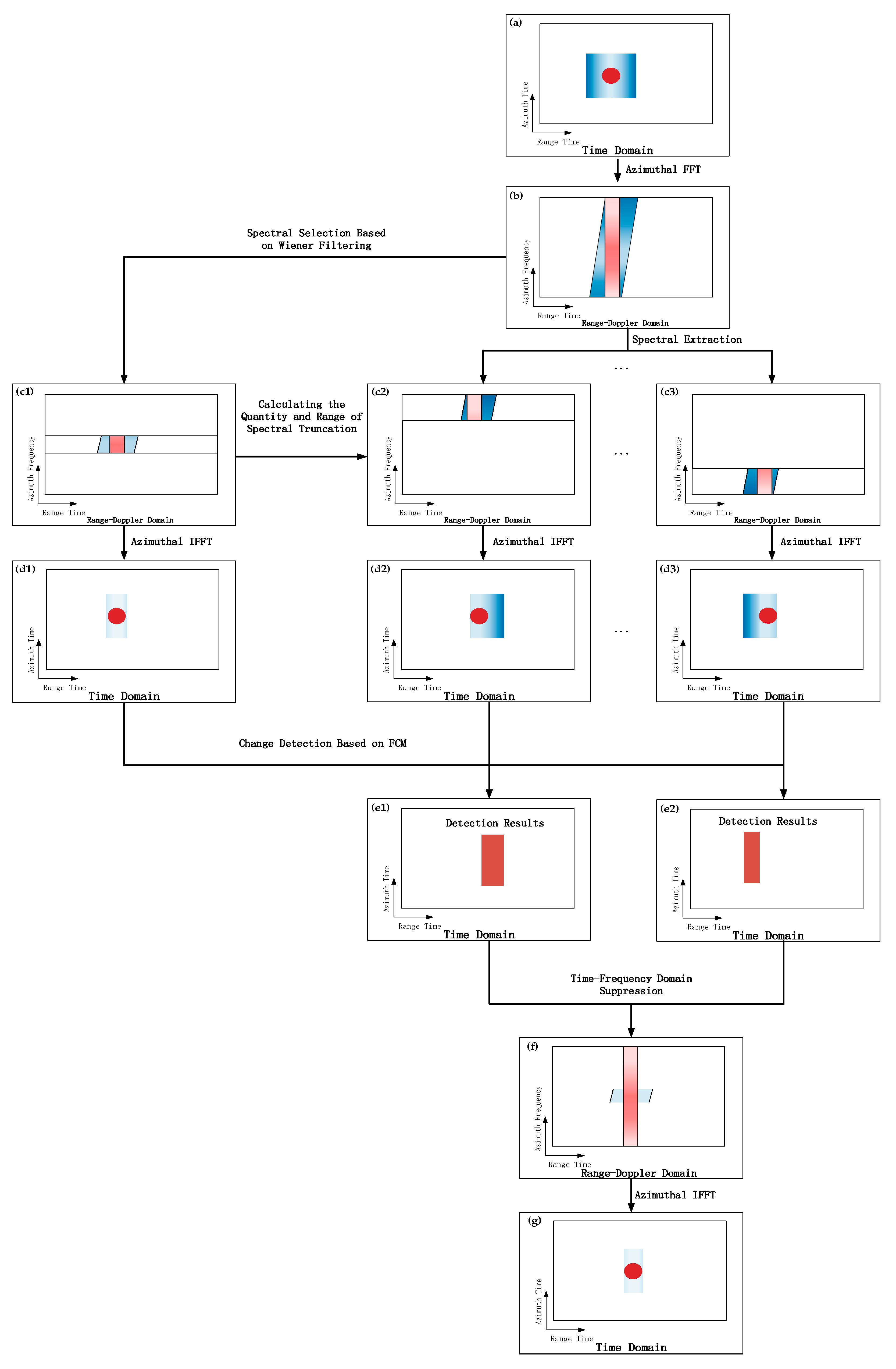 Remotesensing 17 02327 g005