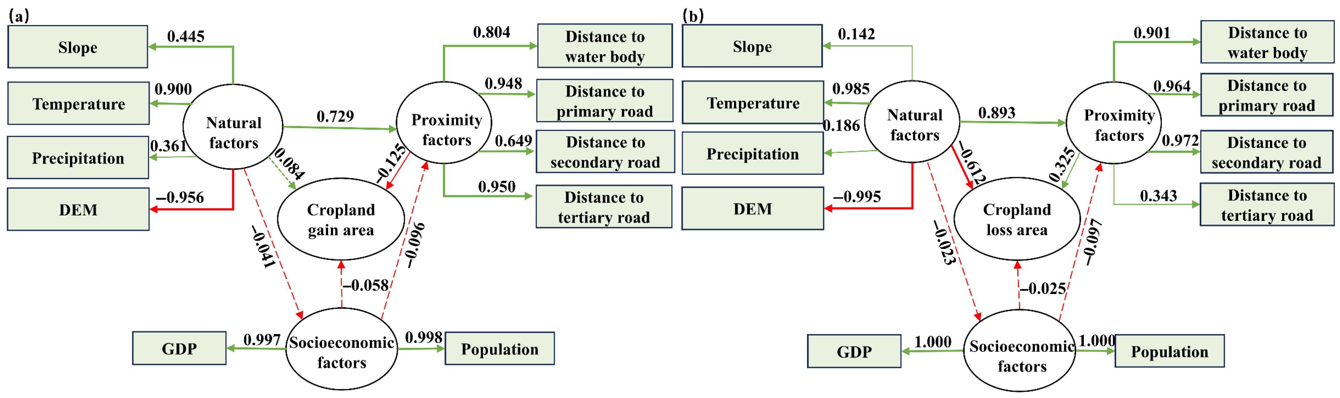 Remotesensing 17 02328 g008
