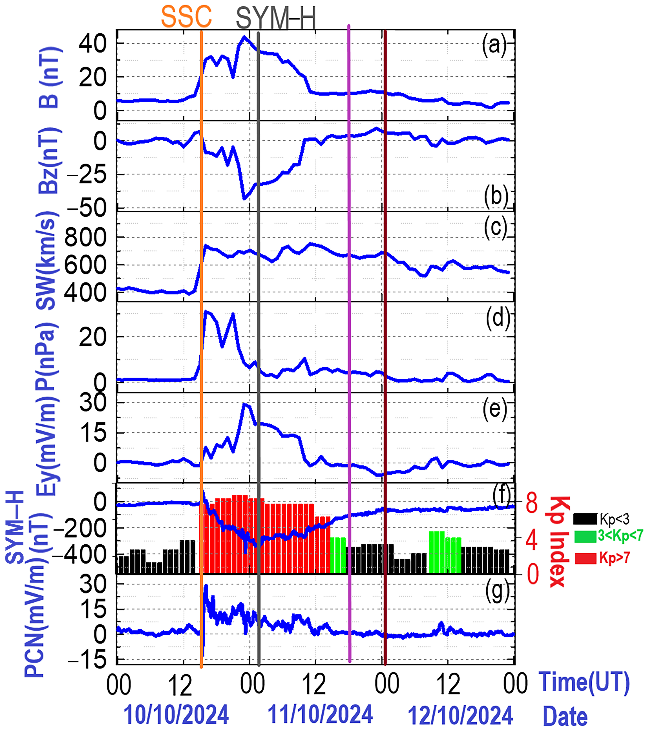 Remotesensing 17 02329 g002