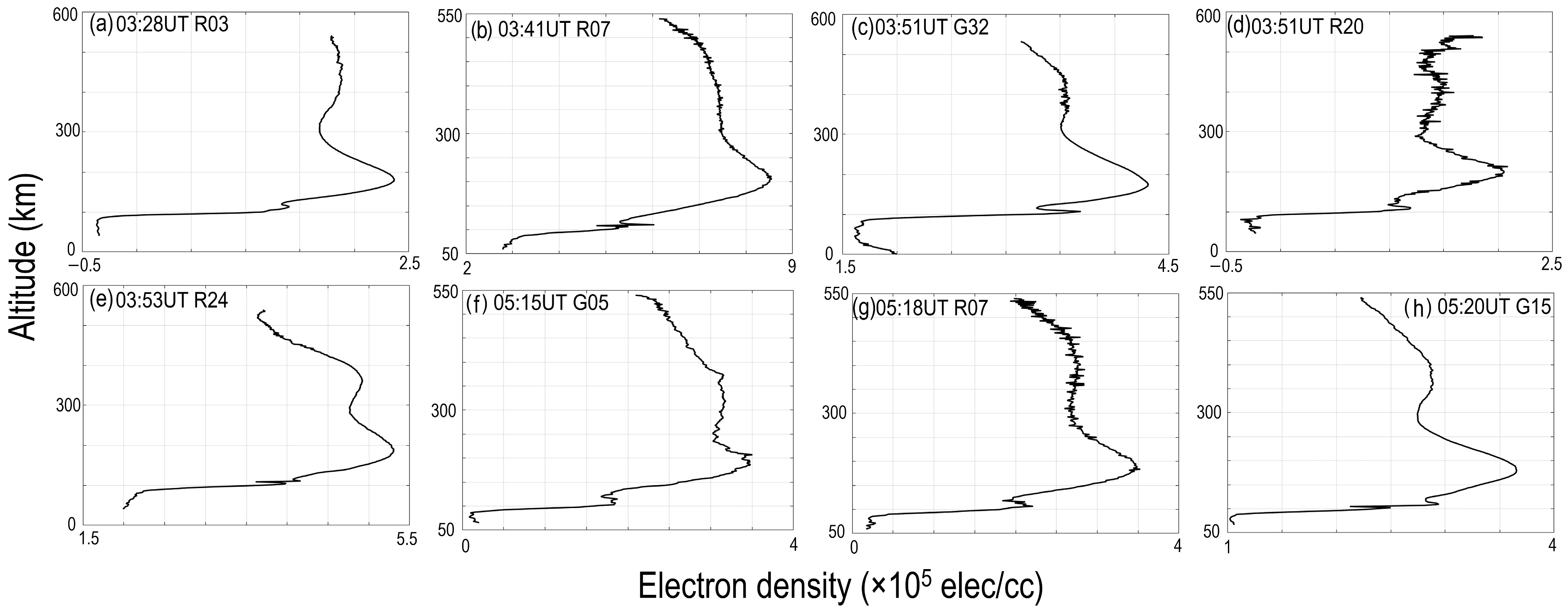 Remotesensing 17 02329 g006