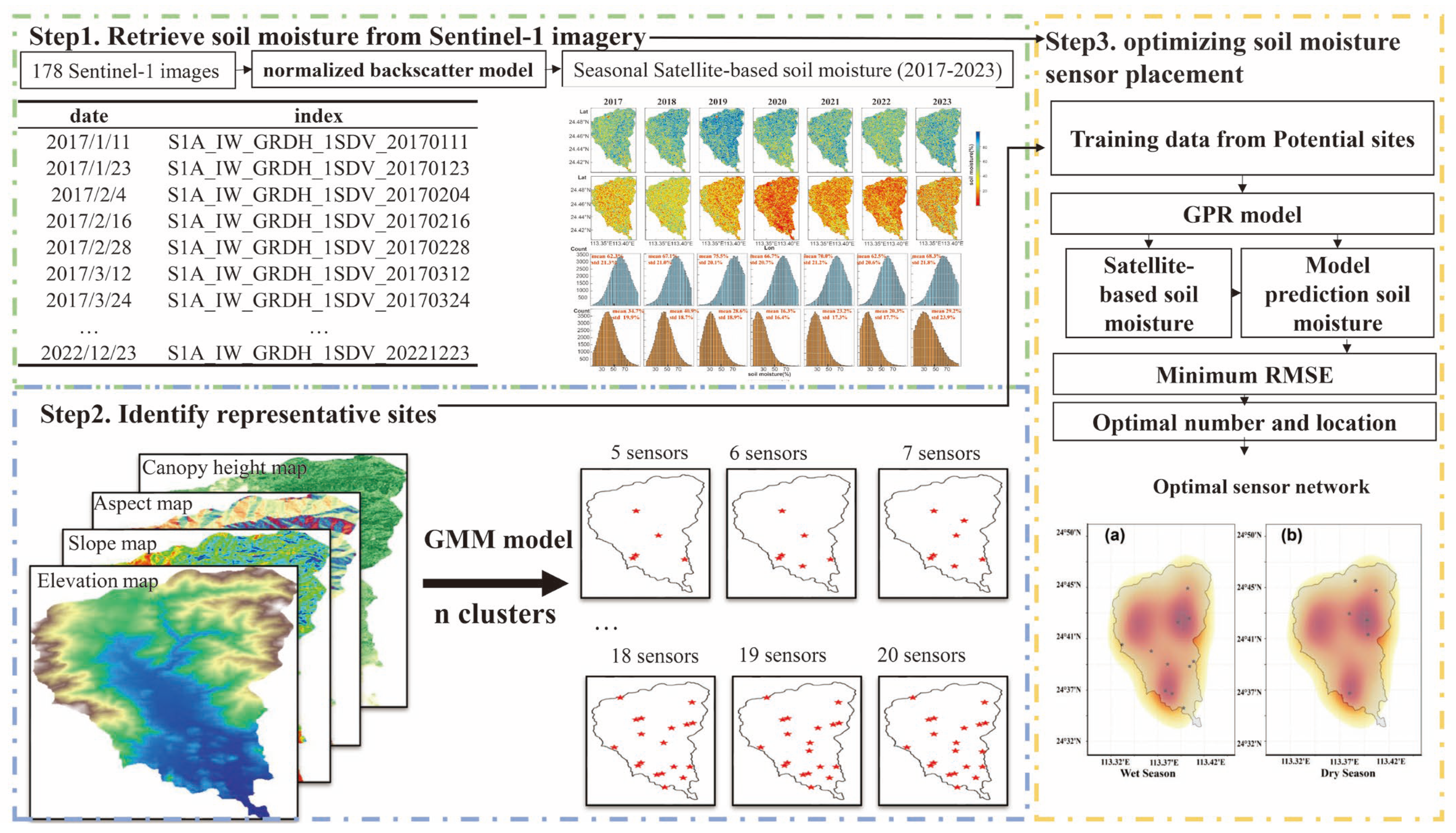 Remotesensing 17 02330 g001
