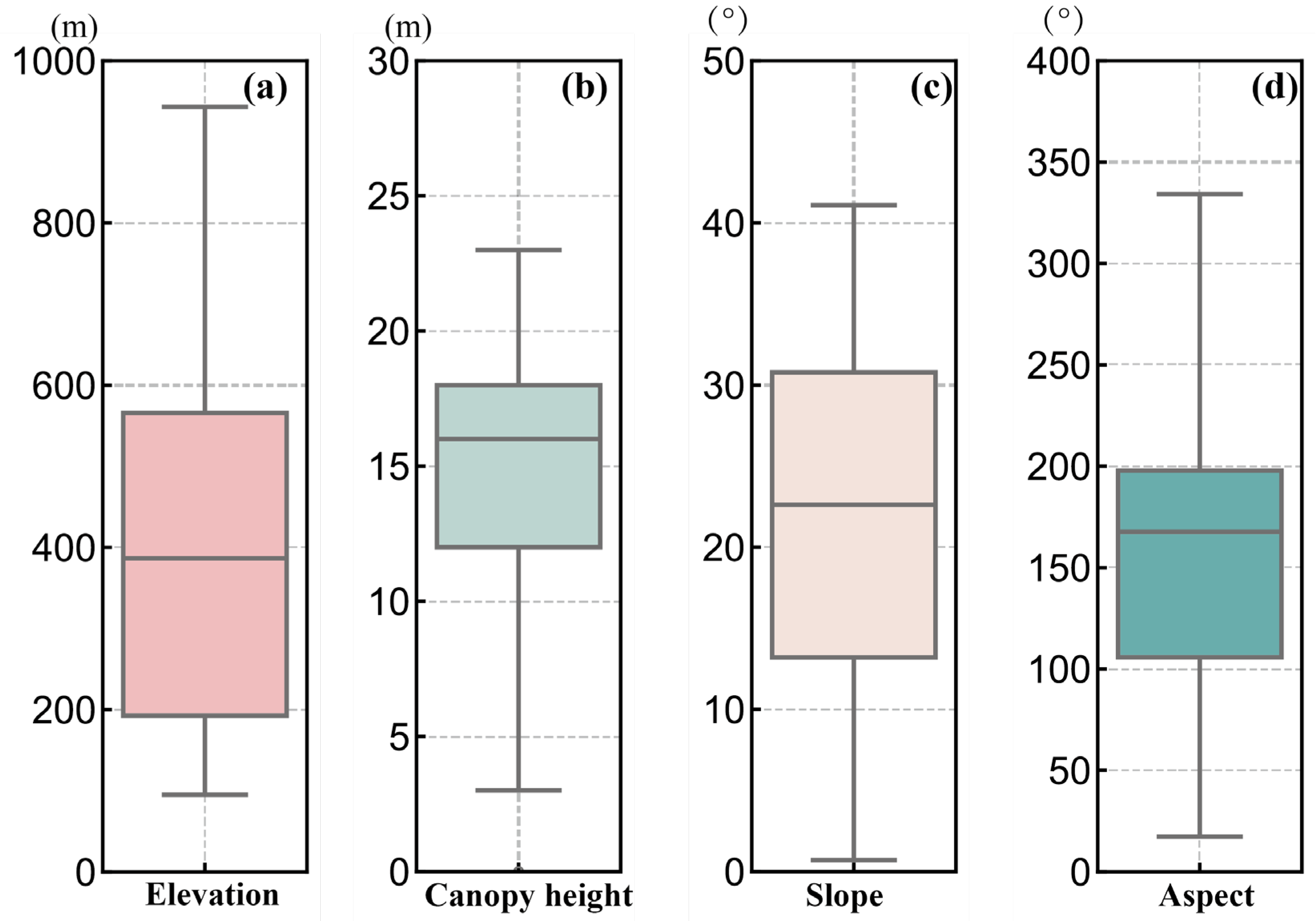 Remotesensing 17 02330 g009