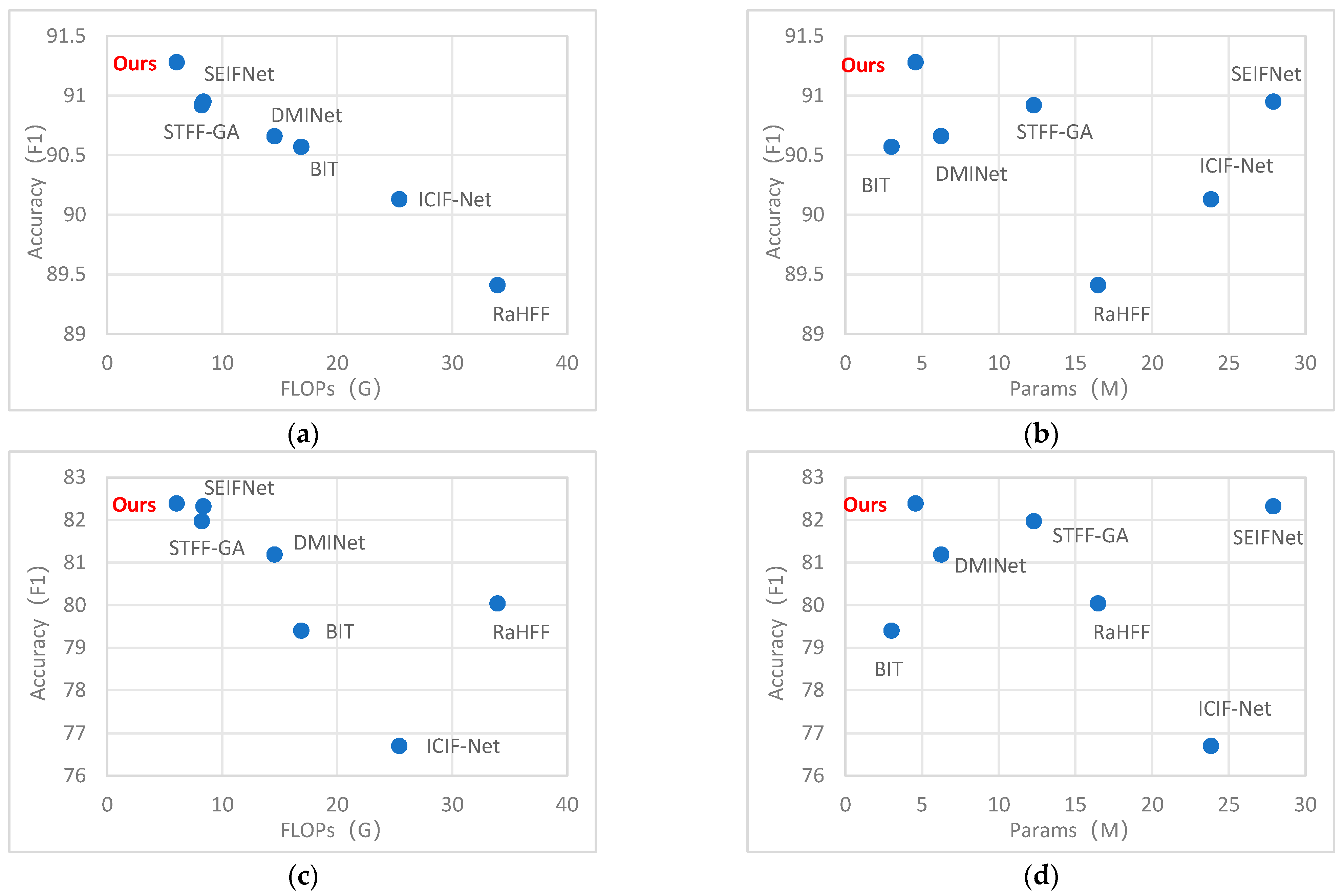 Remotesensing 17 02332 g009