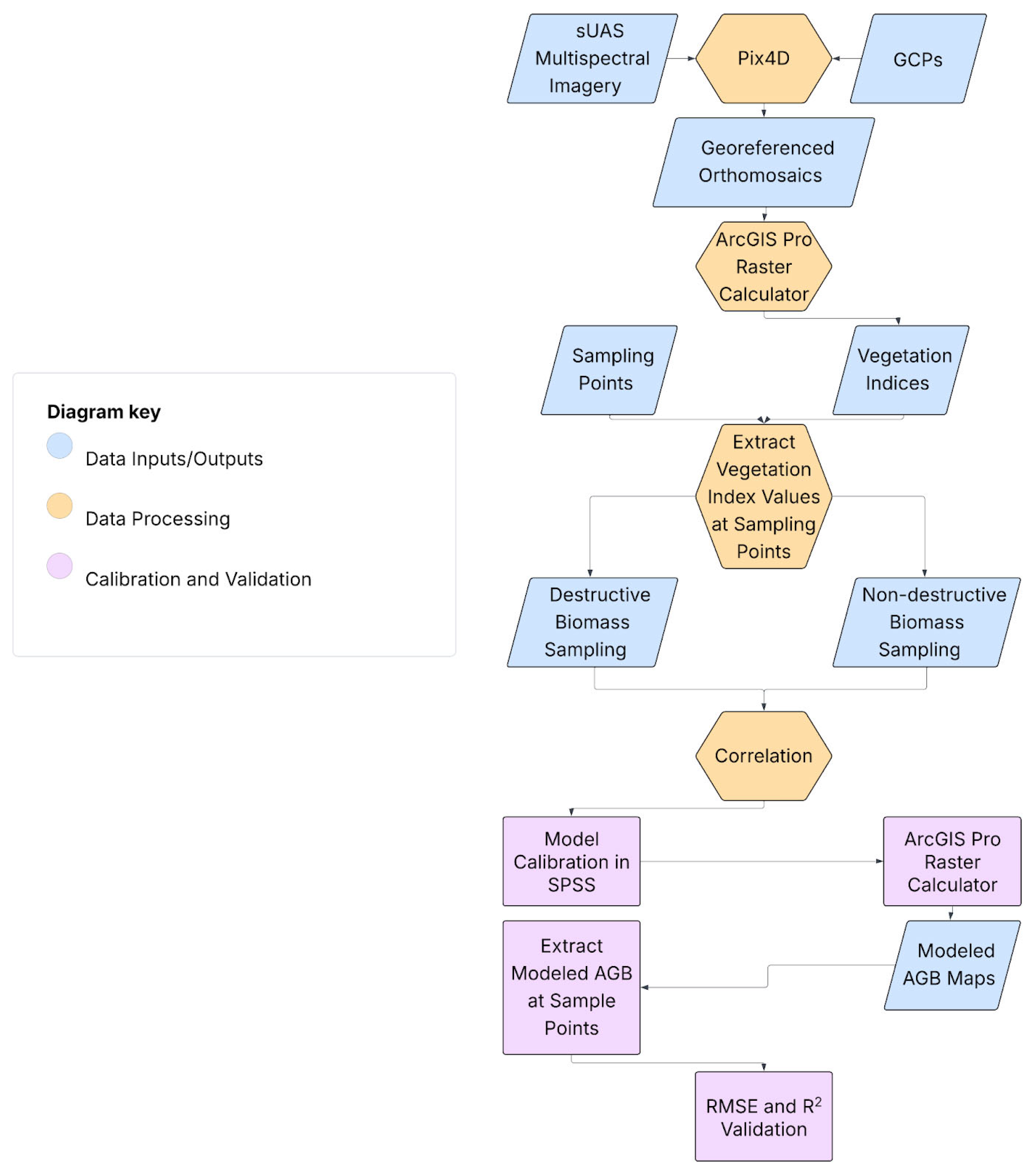 Remotesensing 17 02335 g004