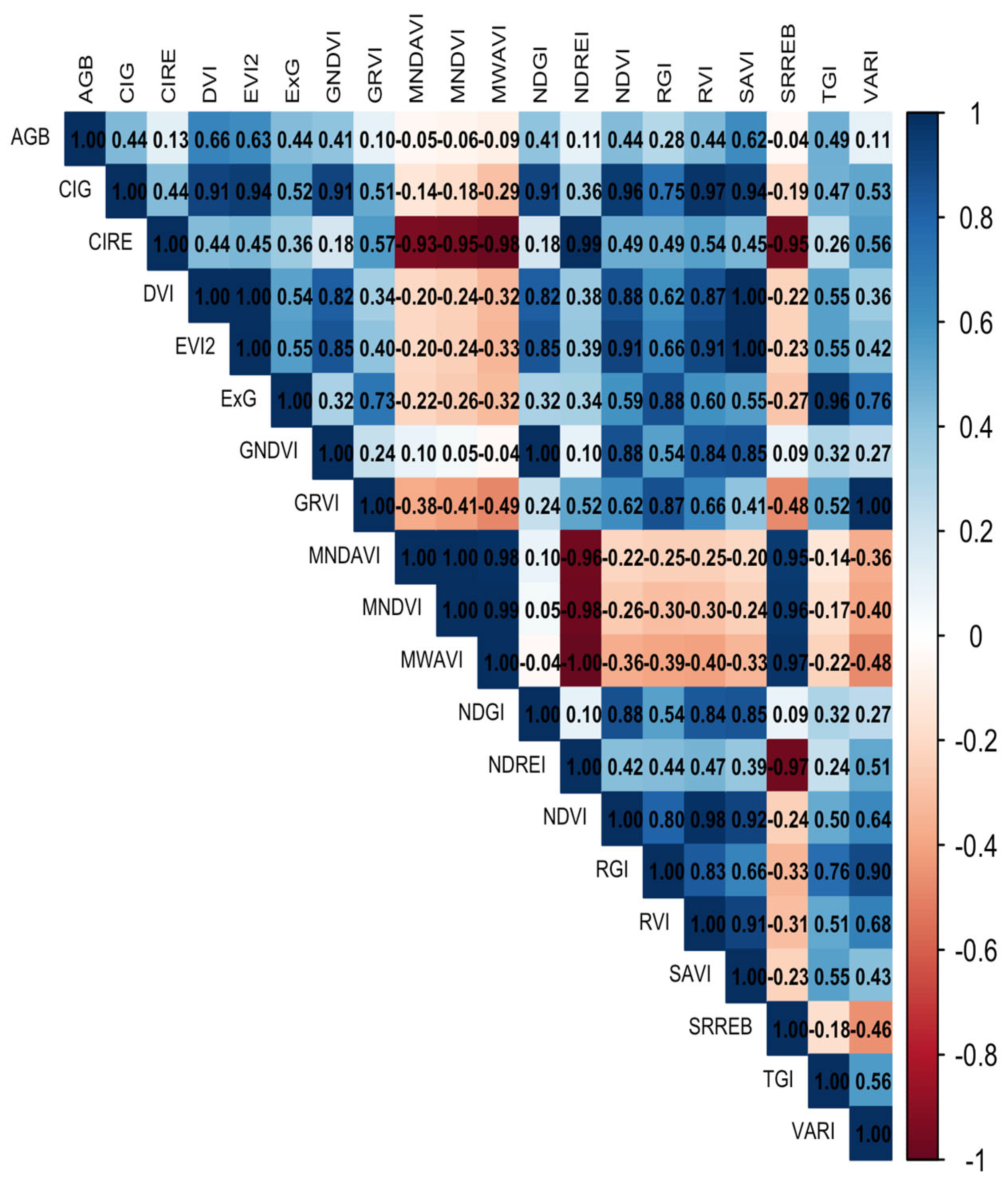 Remotesensing 17 02335 g007