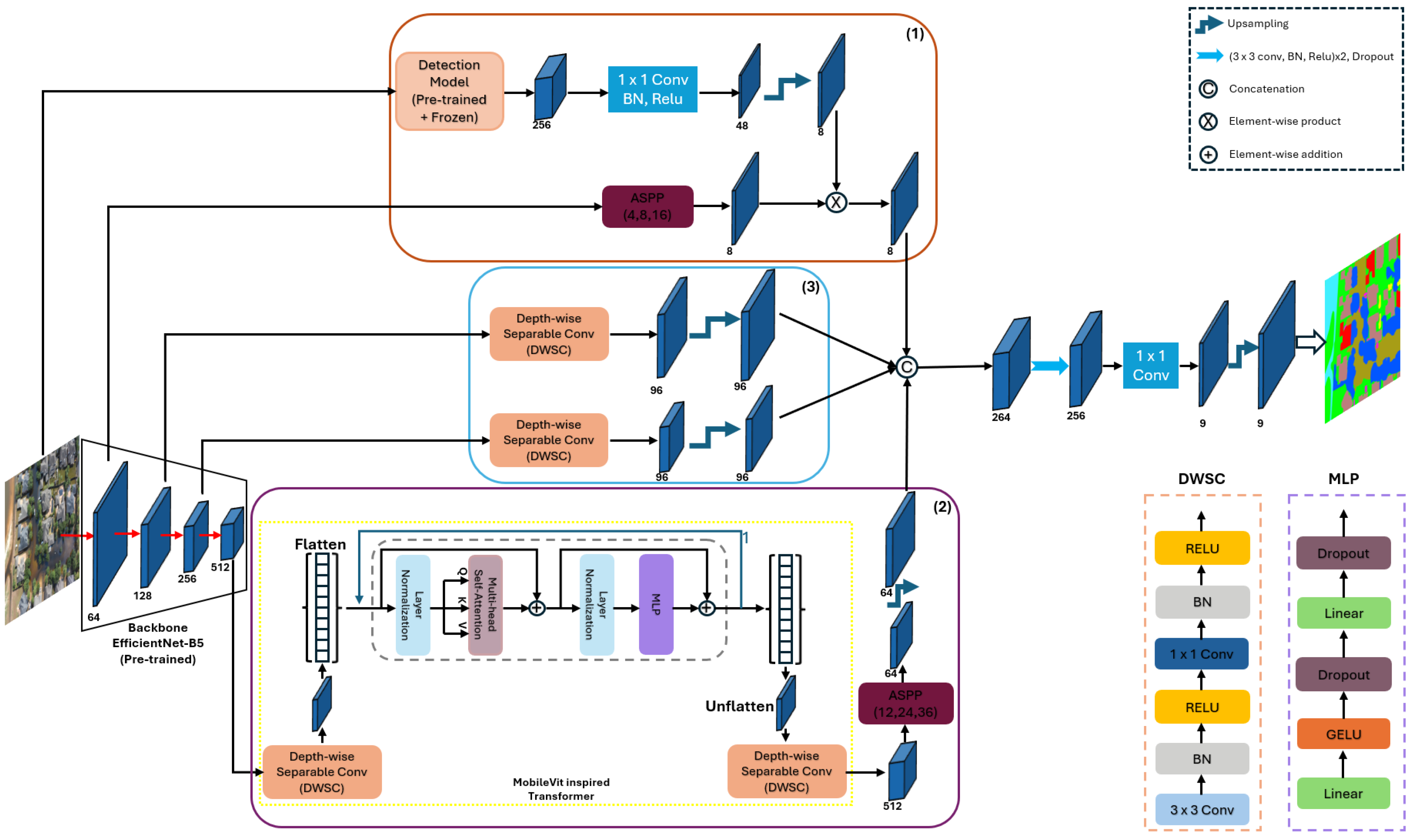 Remotesensing 17 02337 g003
