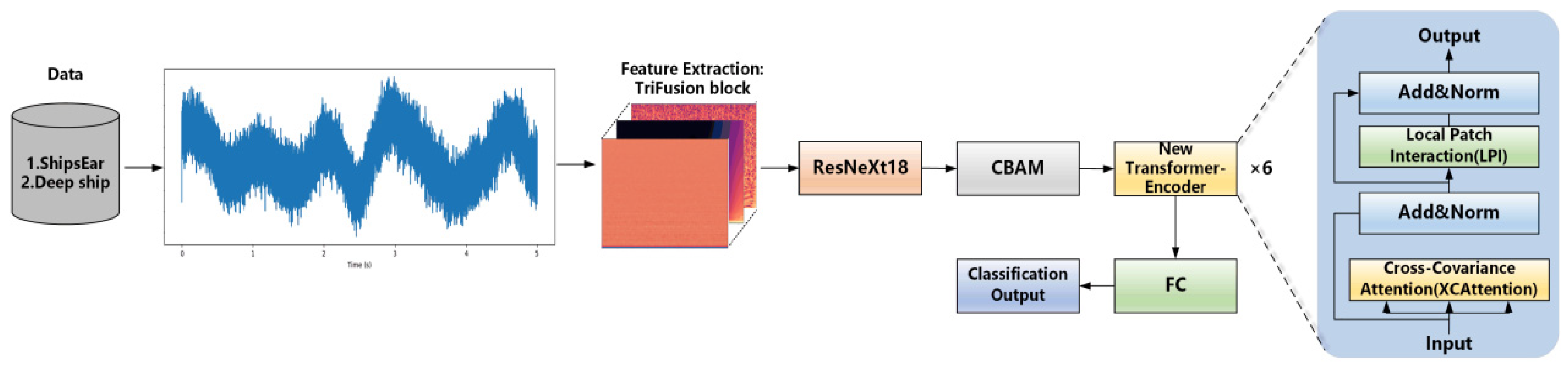 Remotesensing 17 02338 g003