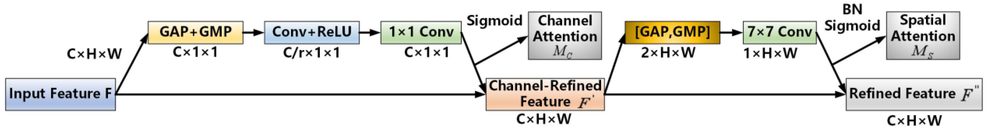Remotesensing 17 02338 g004