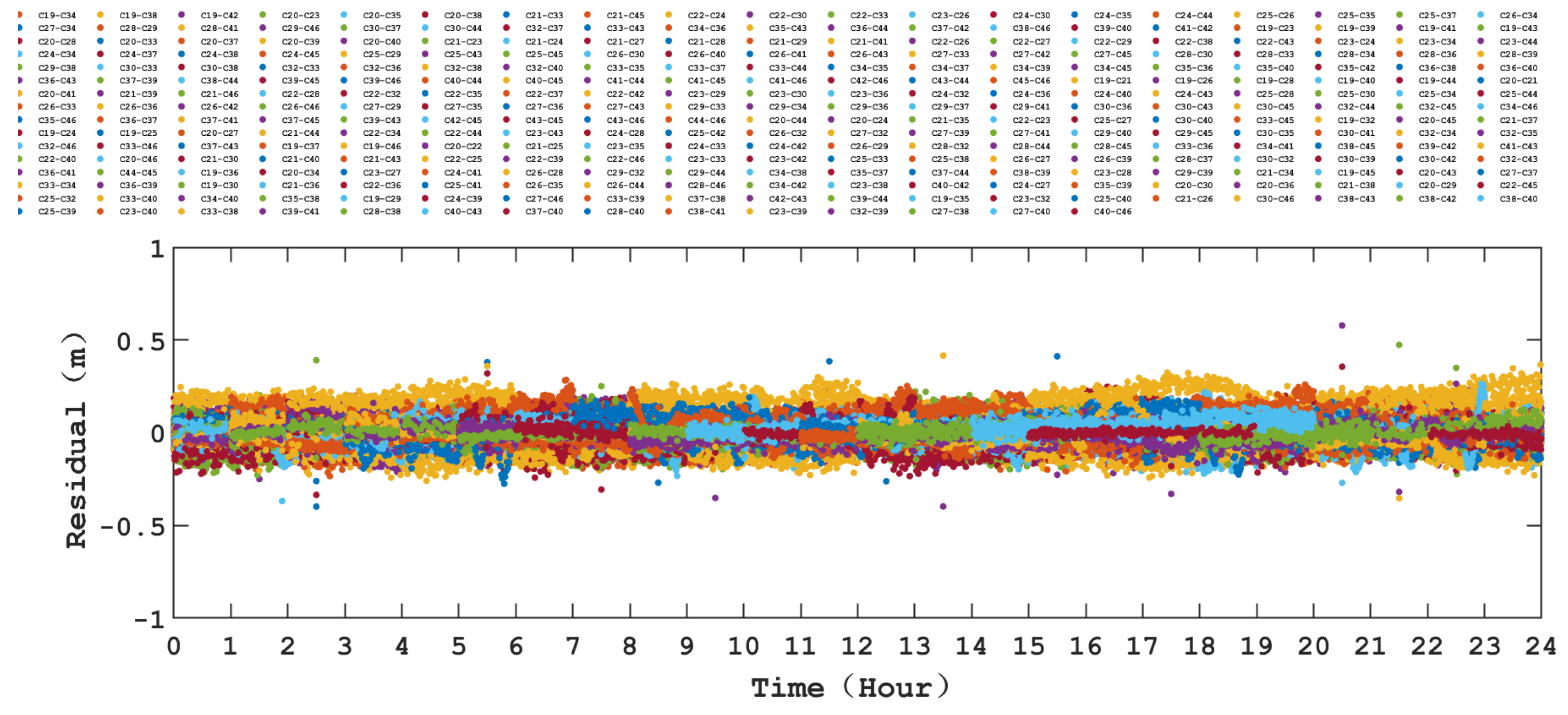 Remotesensing 17 02342 g005