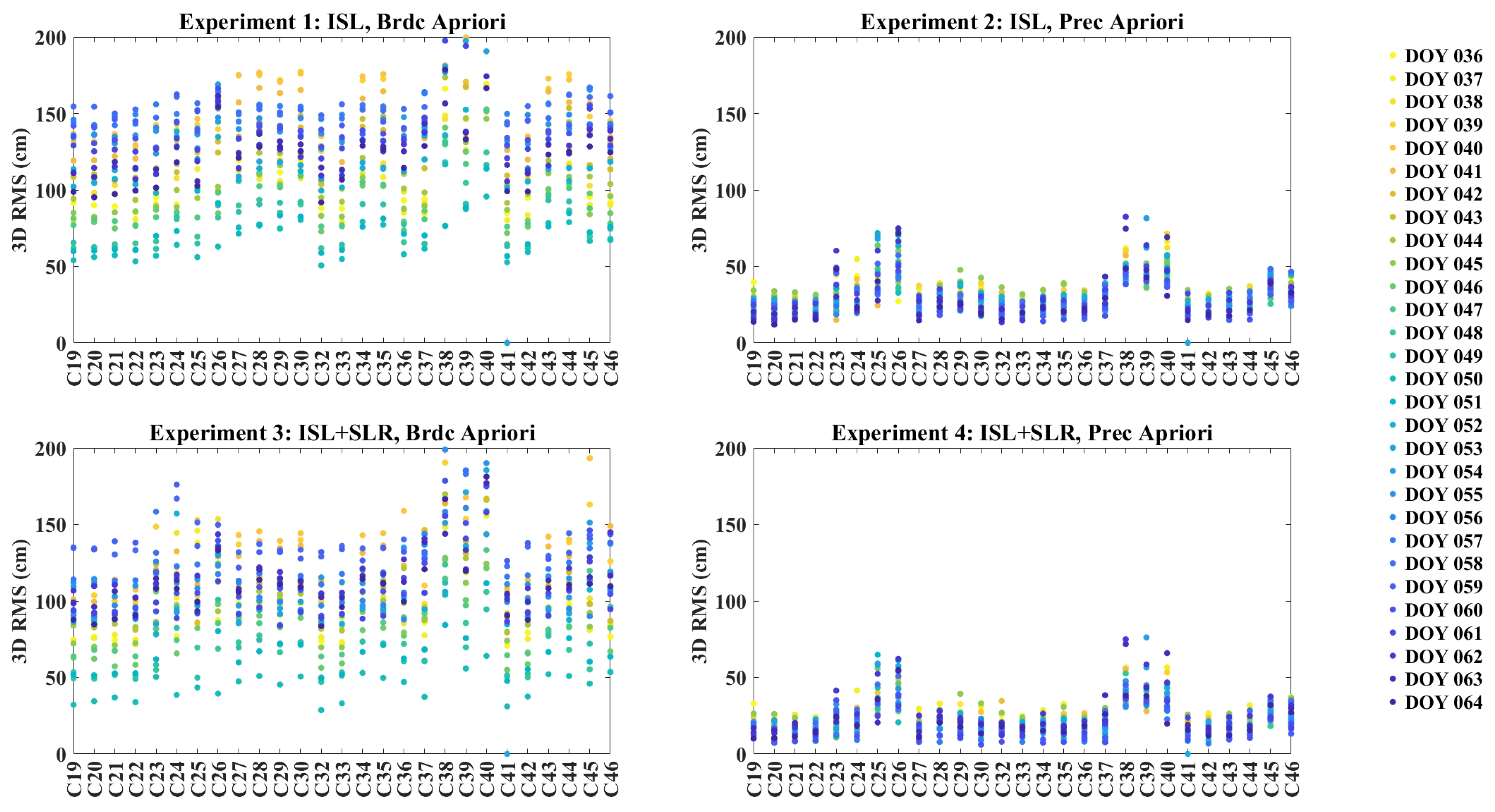 Remotesensing 17 02342 g007