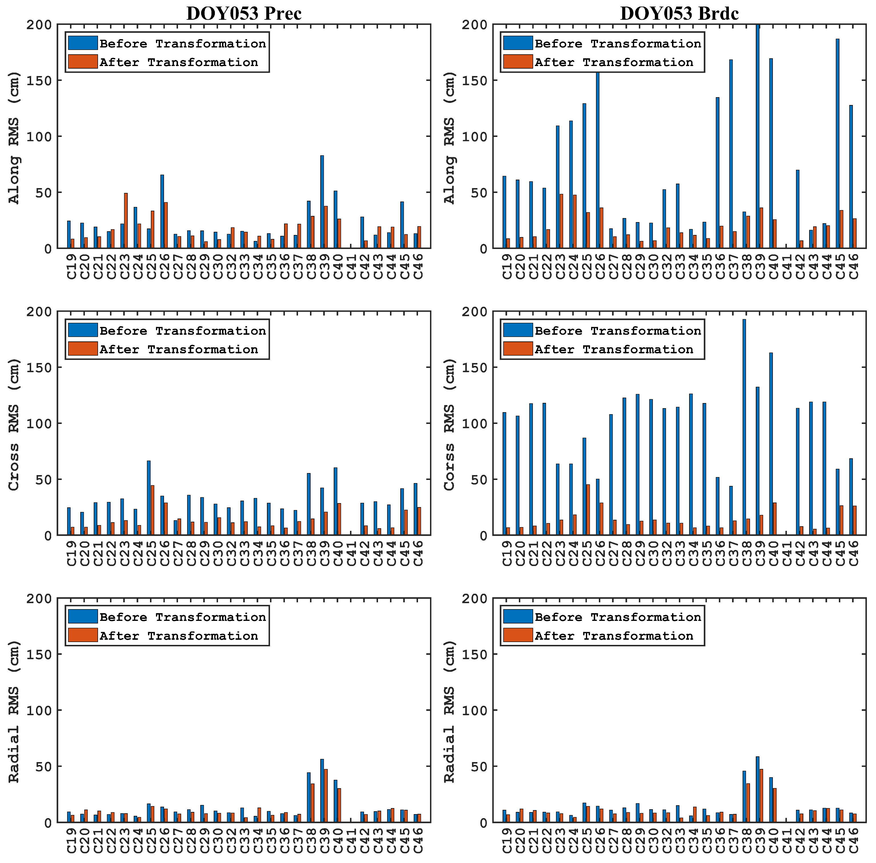 Remotesensing 17 02342 g010