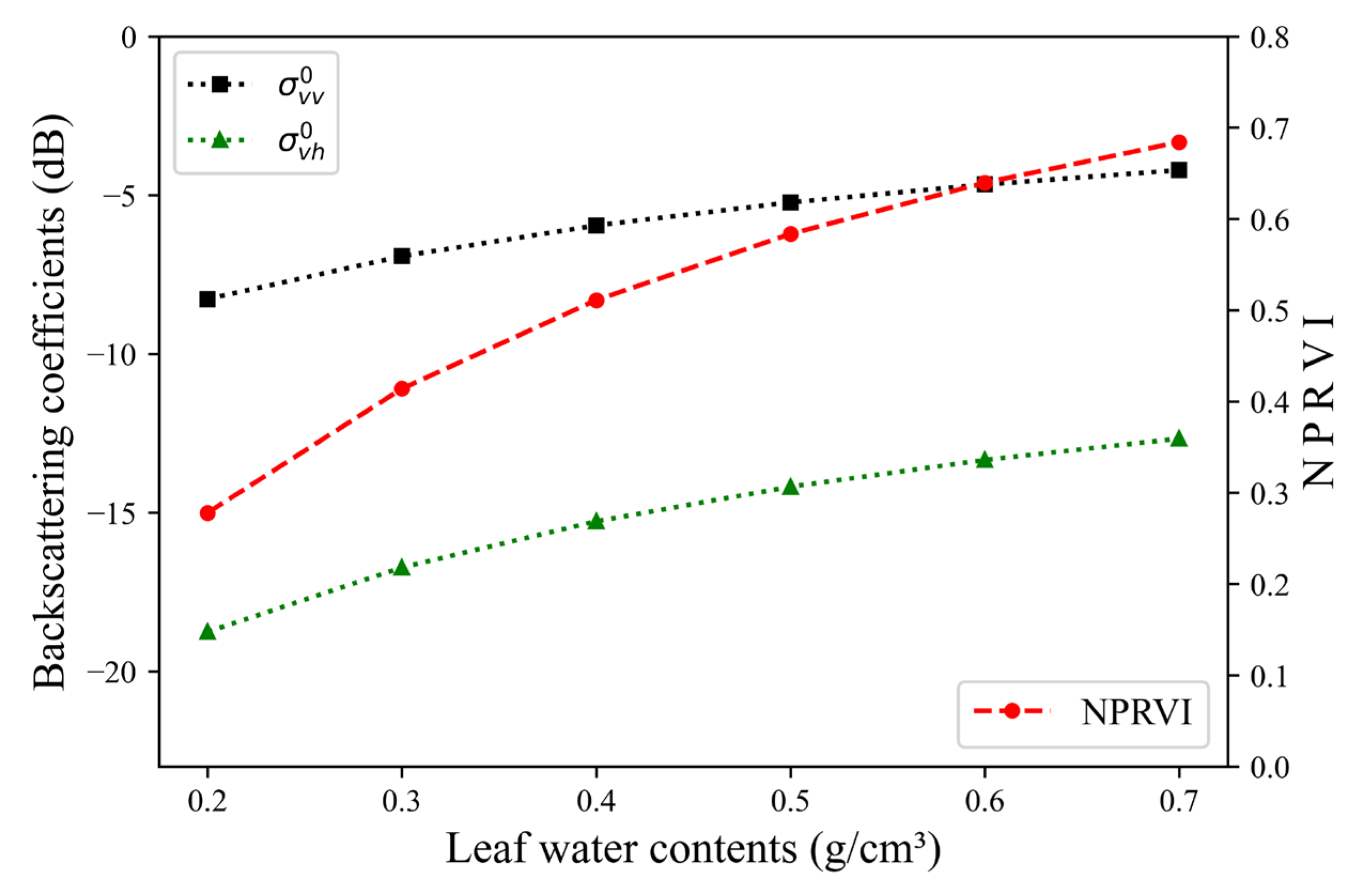 Remotesensing 17 02343 g003